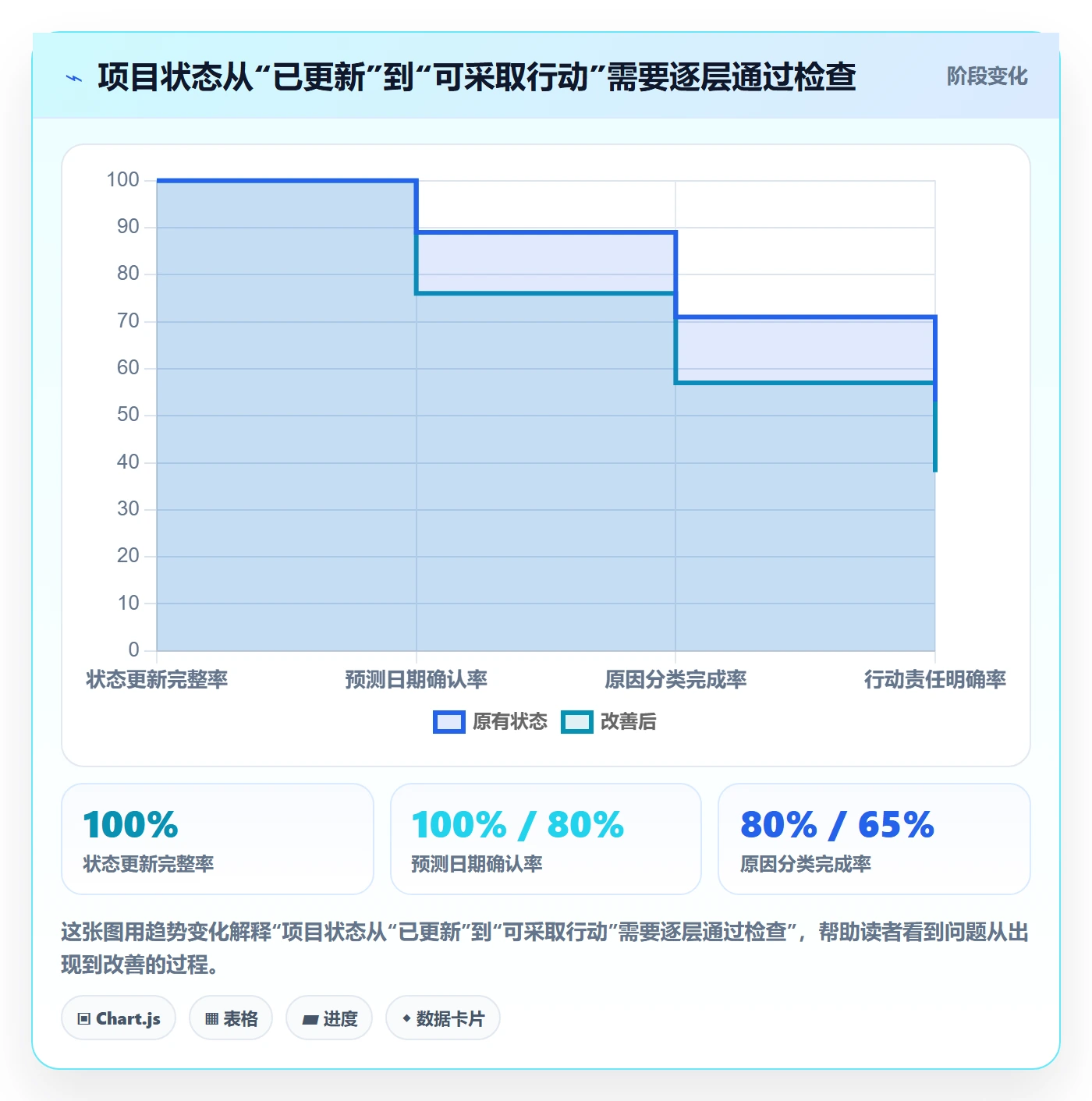 甘特图如何做好基线对比？项目负责人协同管理与操作步骤