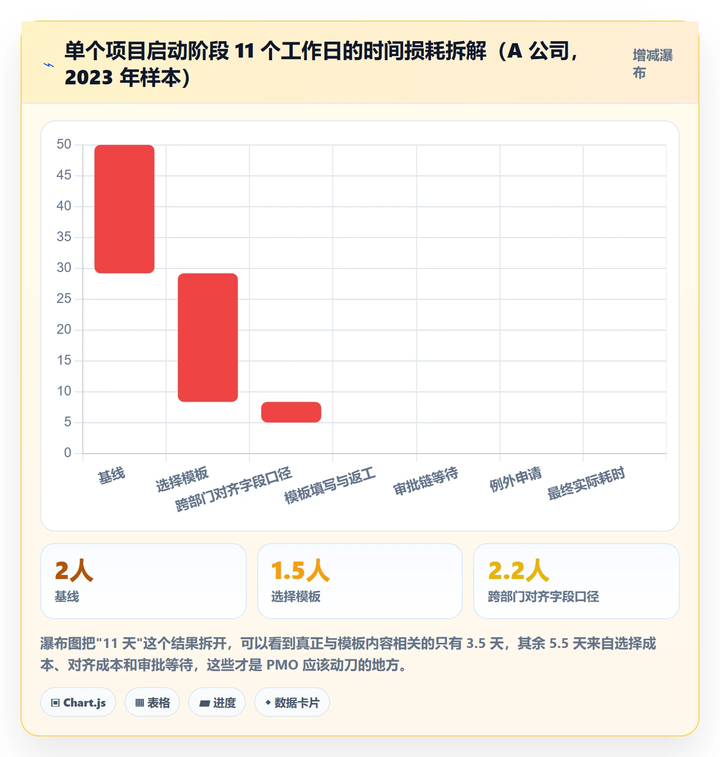 复制项目流程与规范：PMO项目模板效率提升关键指标