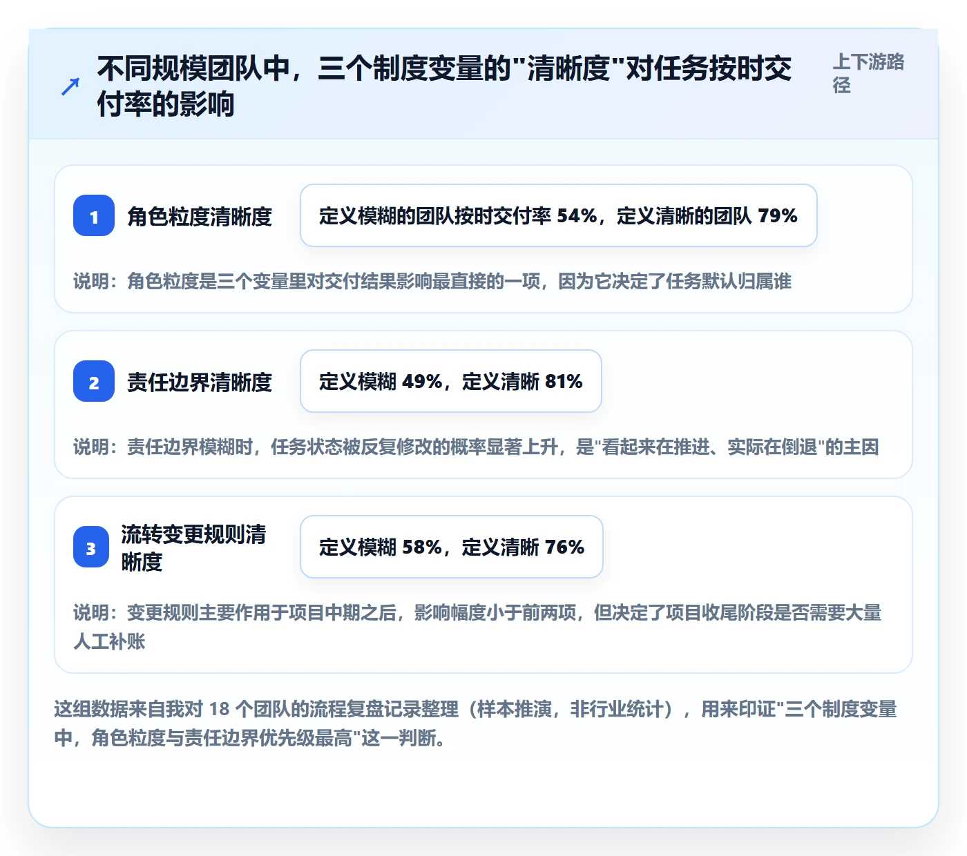 任务分派如何做好多人任务？项目成员制度设计与操作步骤