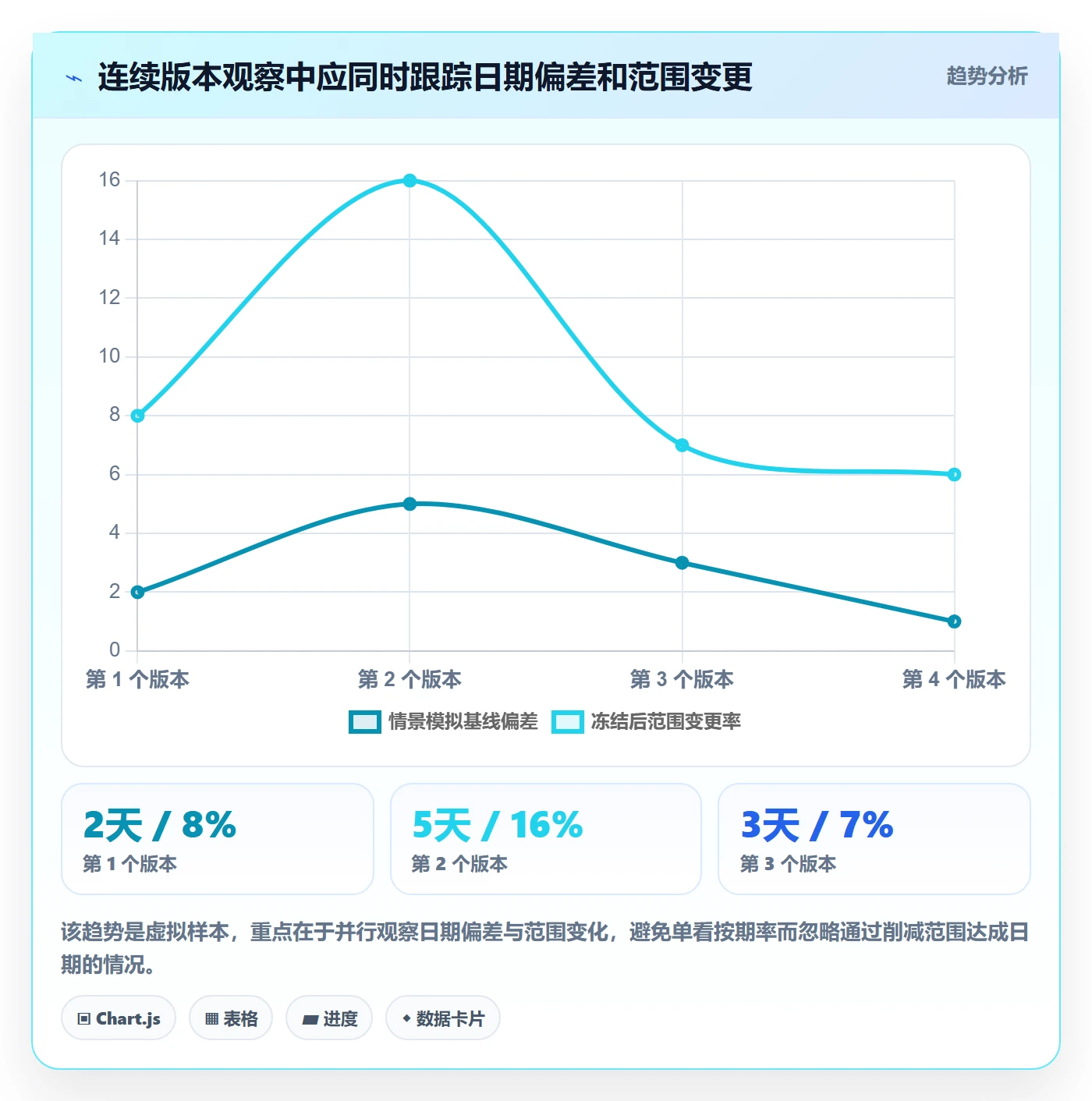 版本管理版本发布时间教程:企业管理者效率提升,避坑指南