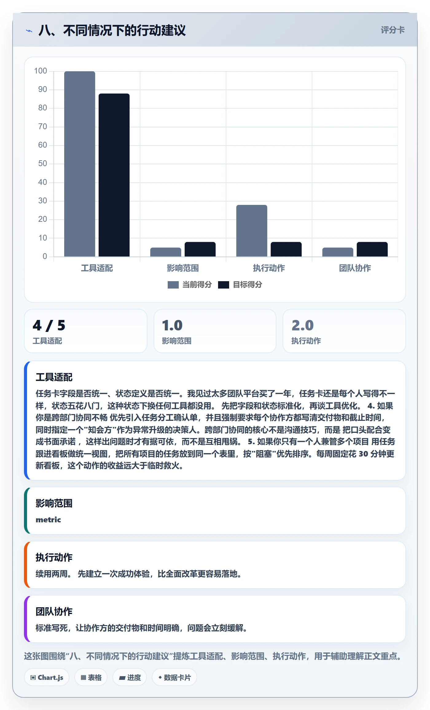 八、不同情况下的行动建议