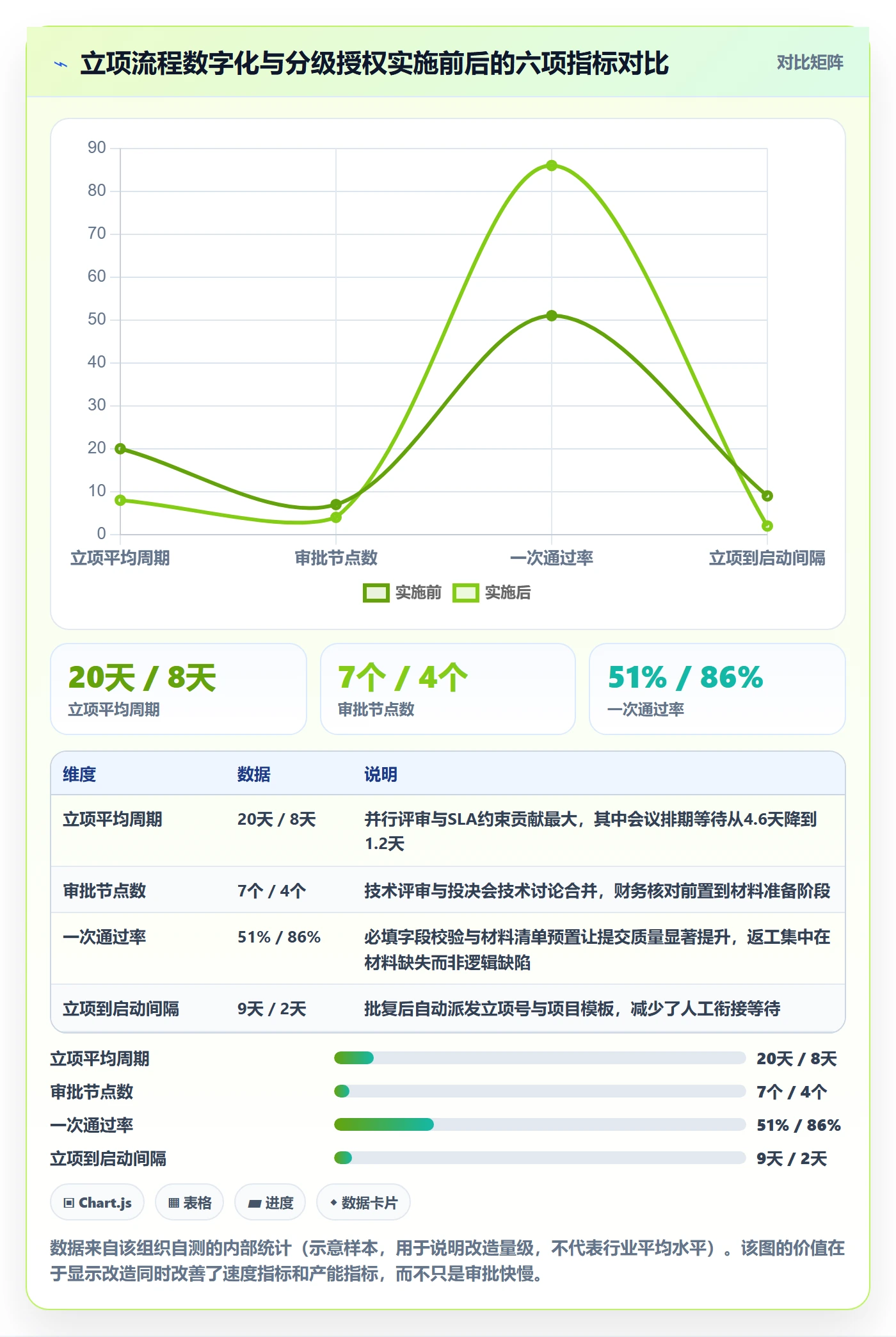 立项审批管理方法大全:PMO项目立项效率提升落地清单