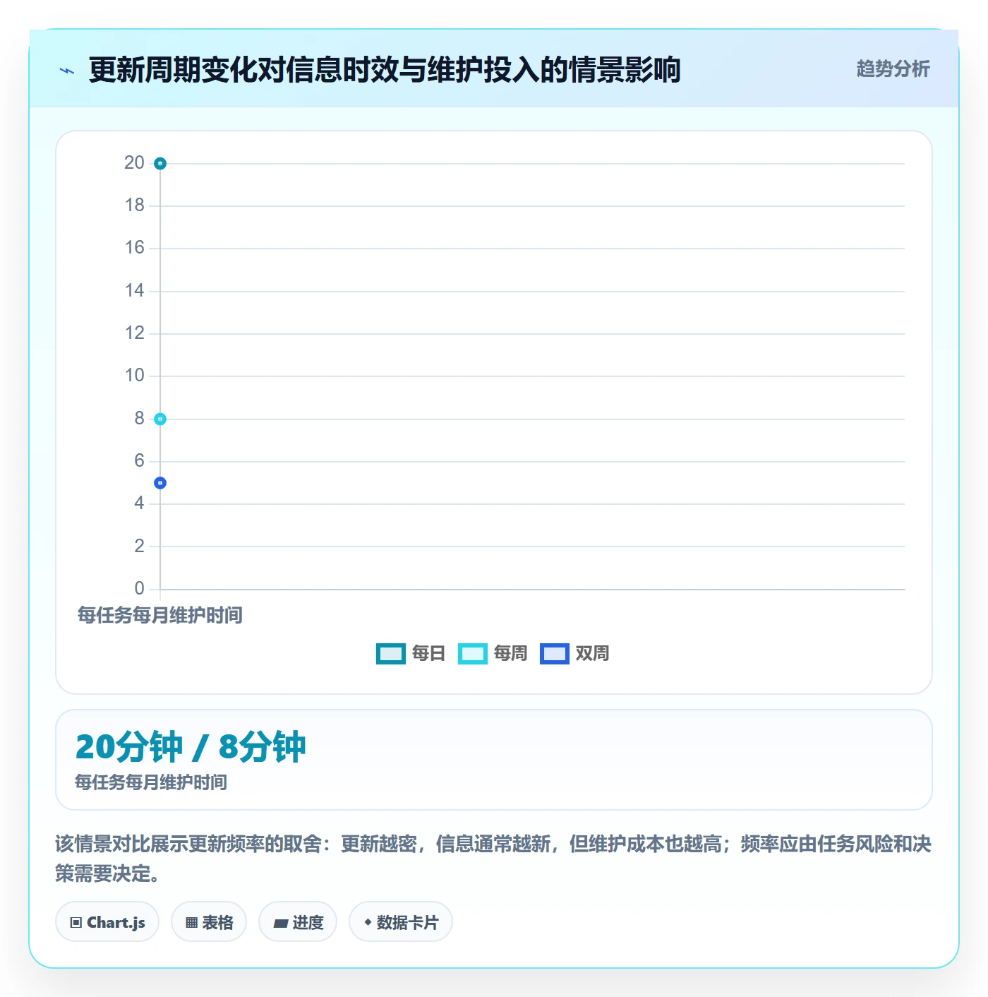 甘特图实际时间全流程:项目成员入门指南与一文讲清