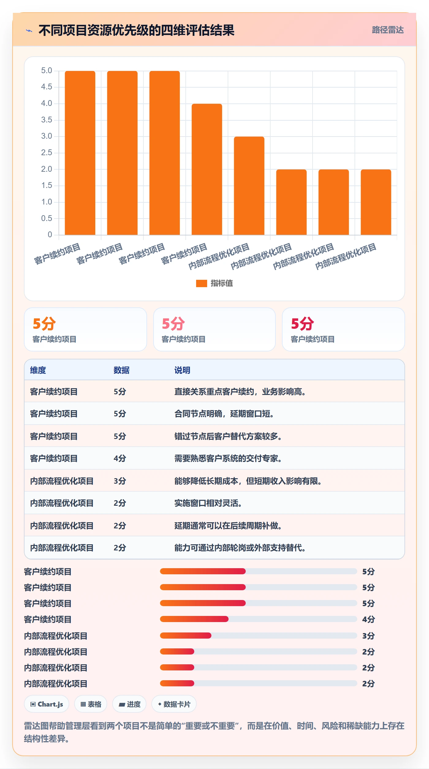 团队实操方法:管理层提升资源管理效率的制度设计方法与模板