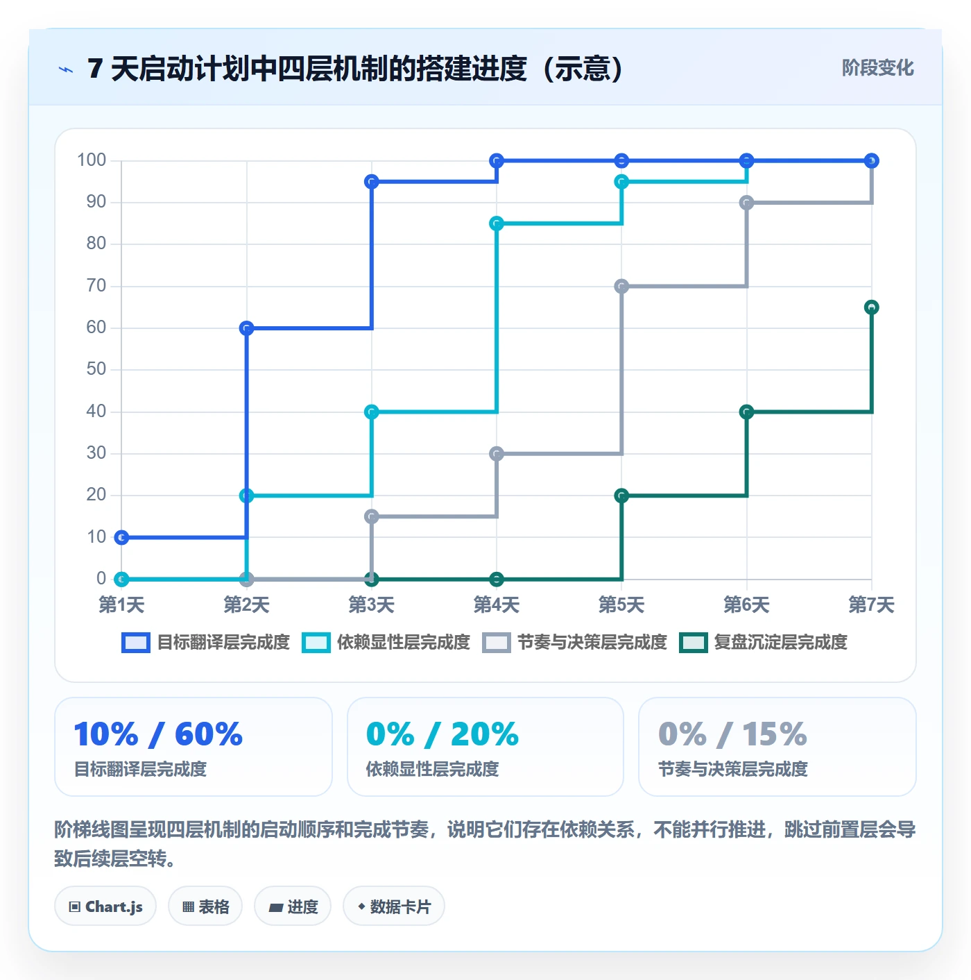 目标进度落地方案:跨部门团队开展项目目标的效率提升案例解析