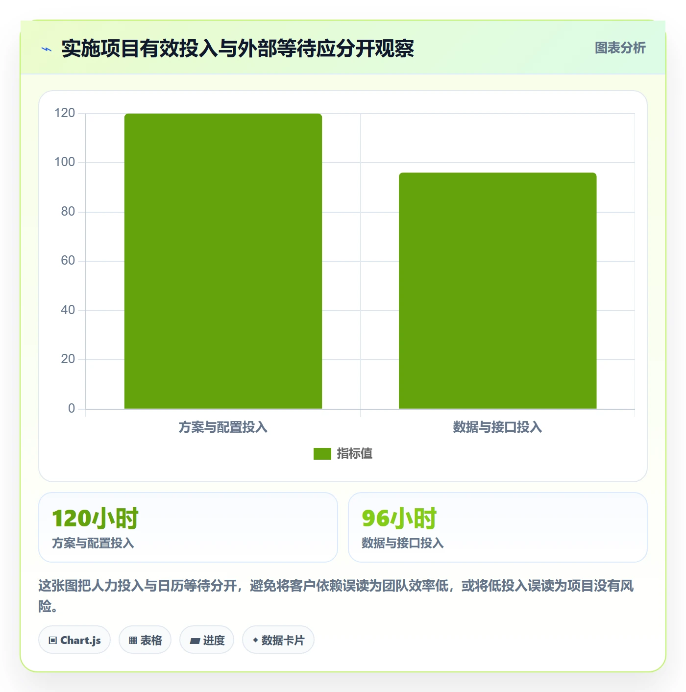 计划工时实操方法：实施团队提升工时管理效率的效率提升方法与模板