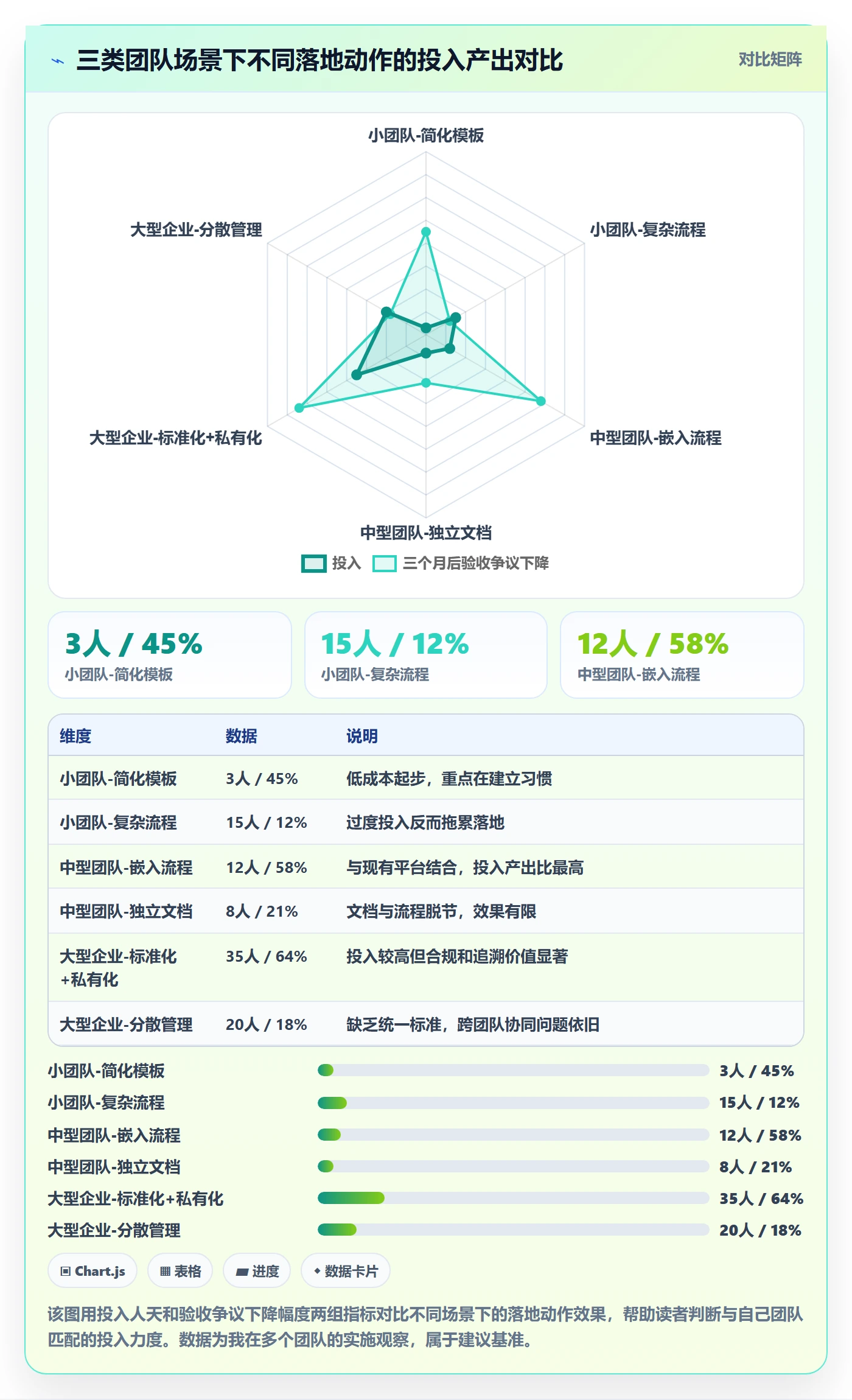 验收记录落地方案:项目负责人开展任务验收的数据分析案例解析