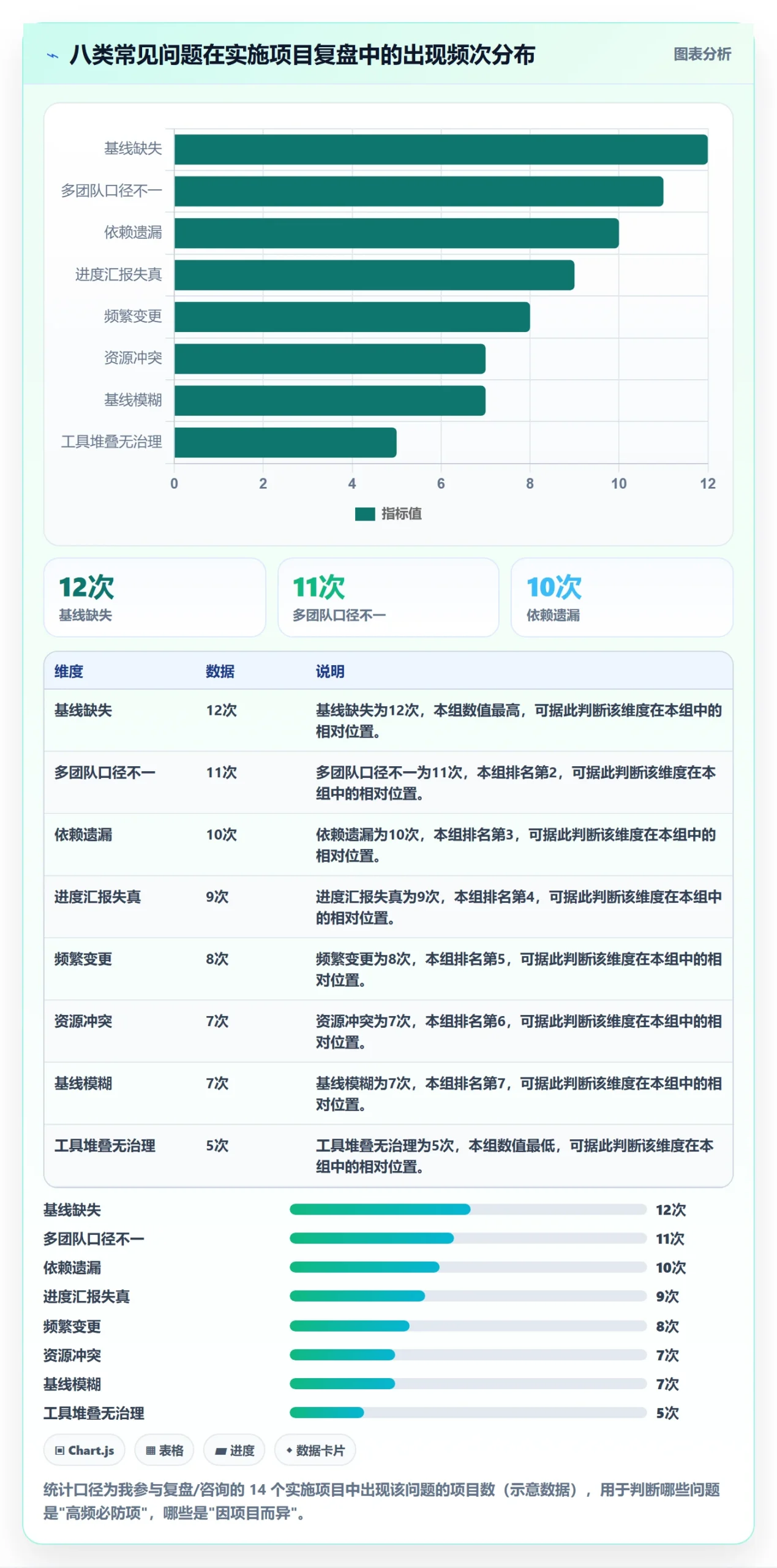 计划基线最佳实践:实施团队项目规划协同管理,常见问题