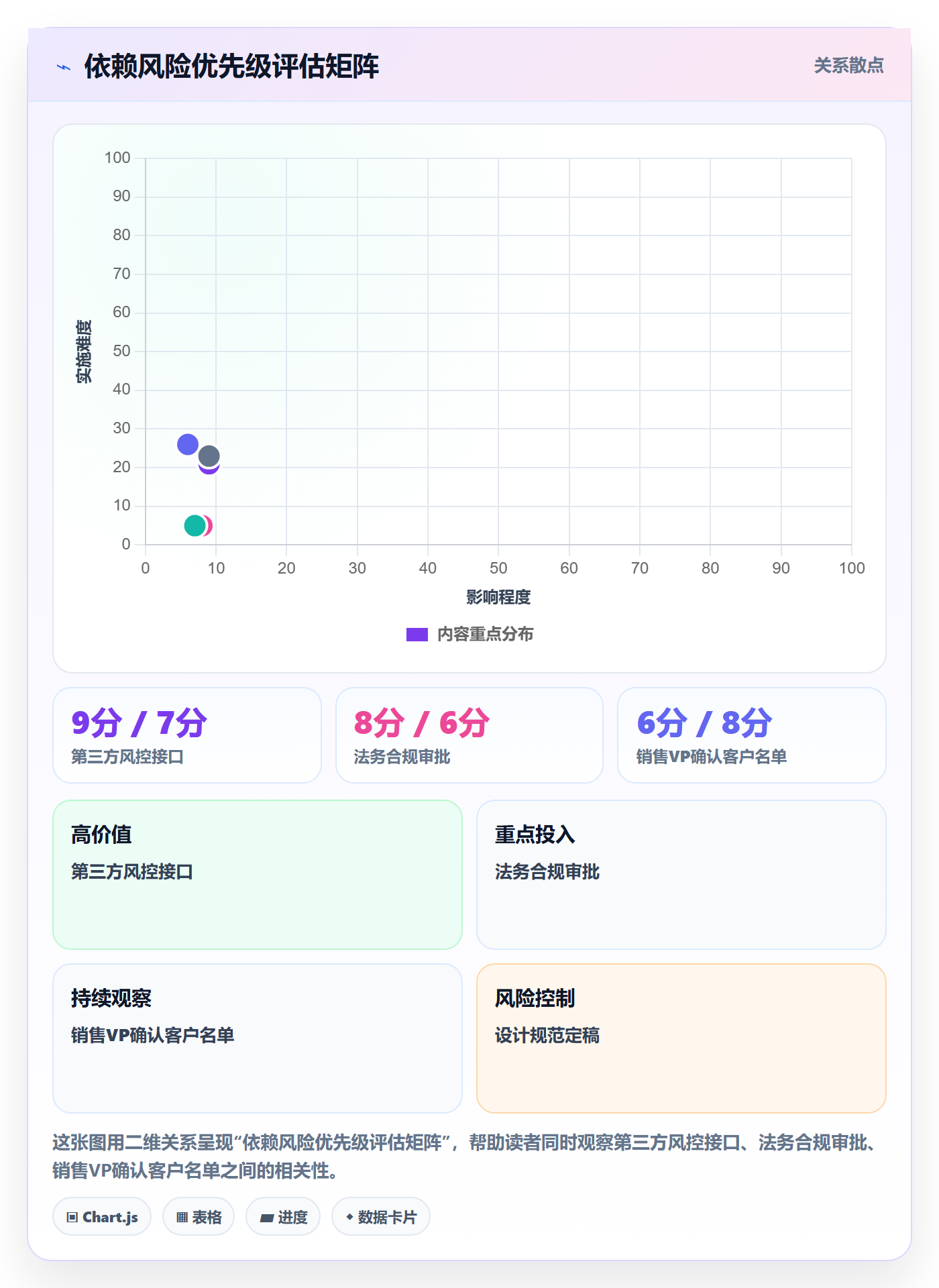 FF落地方案:产品经理开展任务依赖的风险控制案例解析
