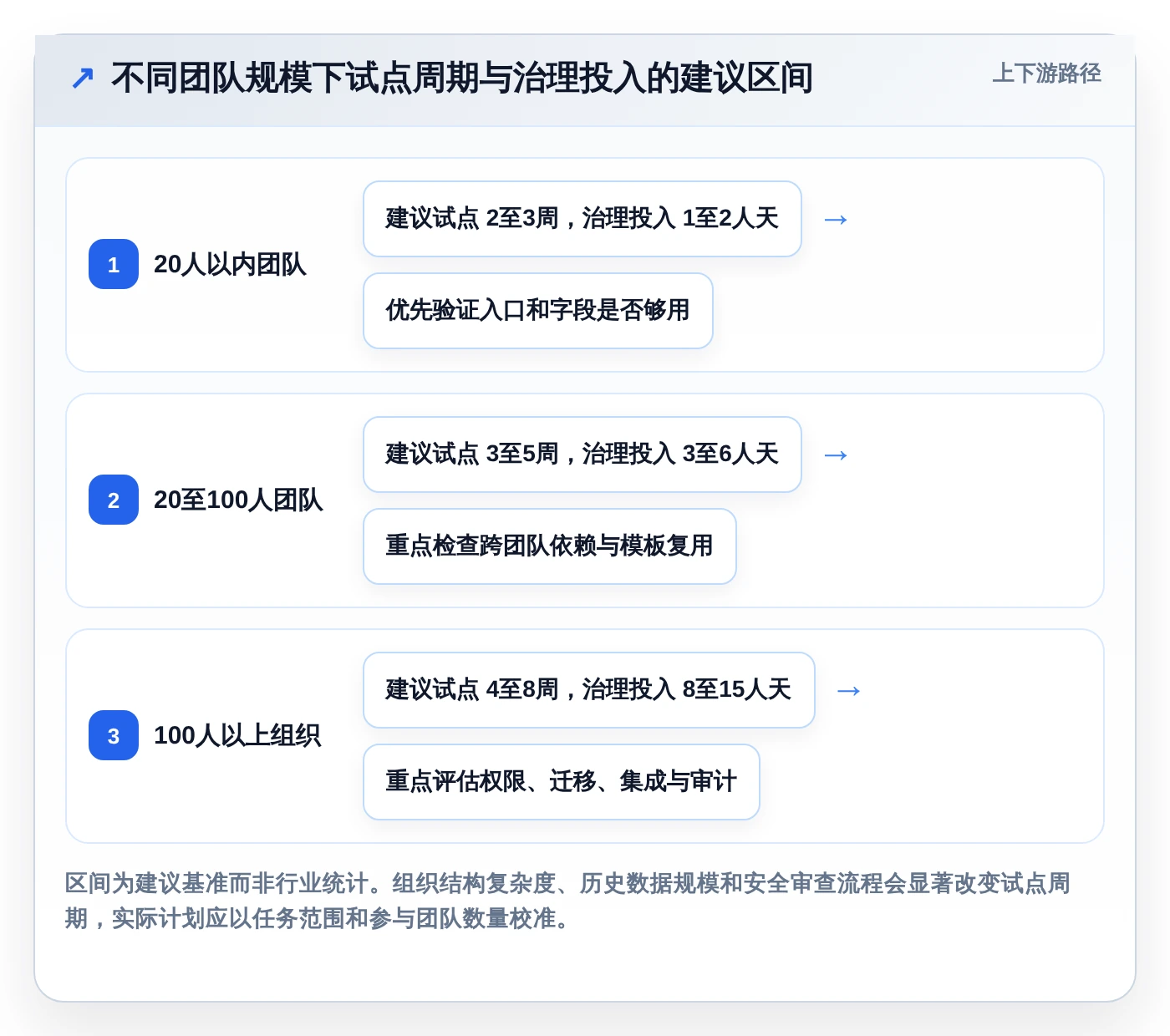 突破效率瓶颈：2026年最受欢迎的5款数据任务管理平台工具对比