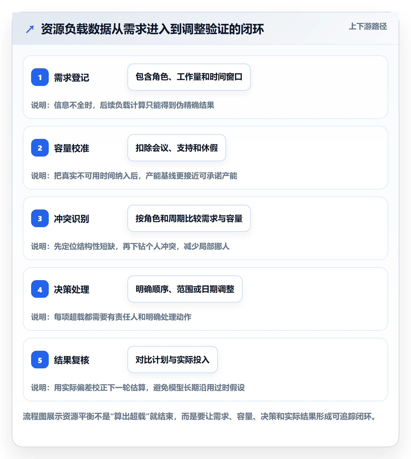 资源平衡怎么做？PMO数据分析：资源负载从0到1