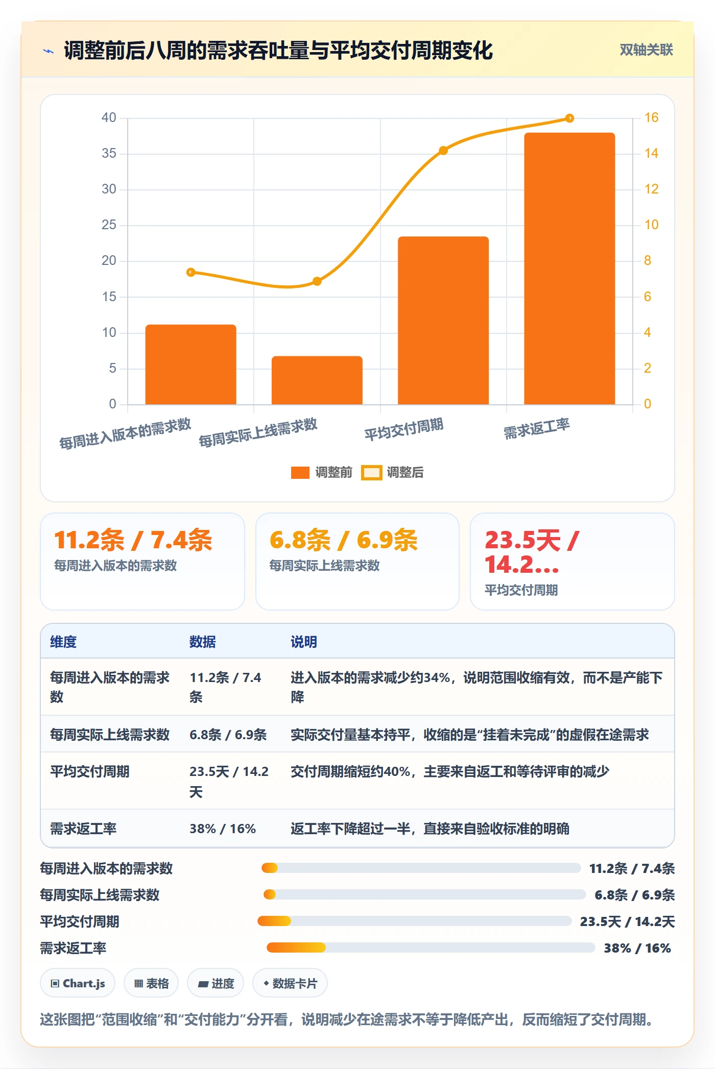 范围怎么做?产品经理协同管理:项目范围从0到1