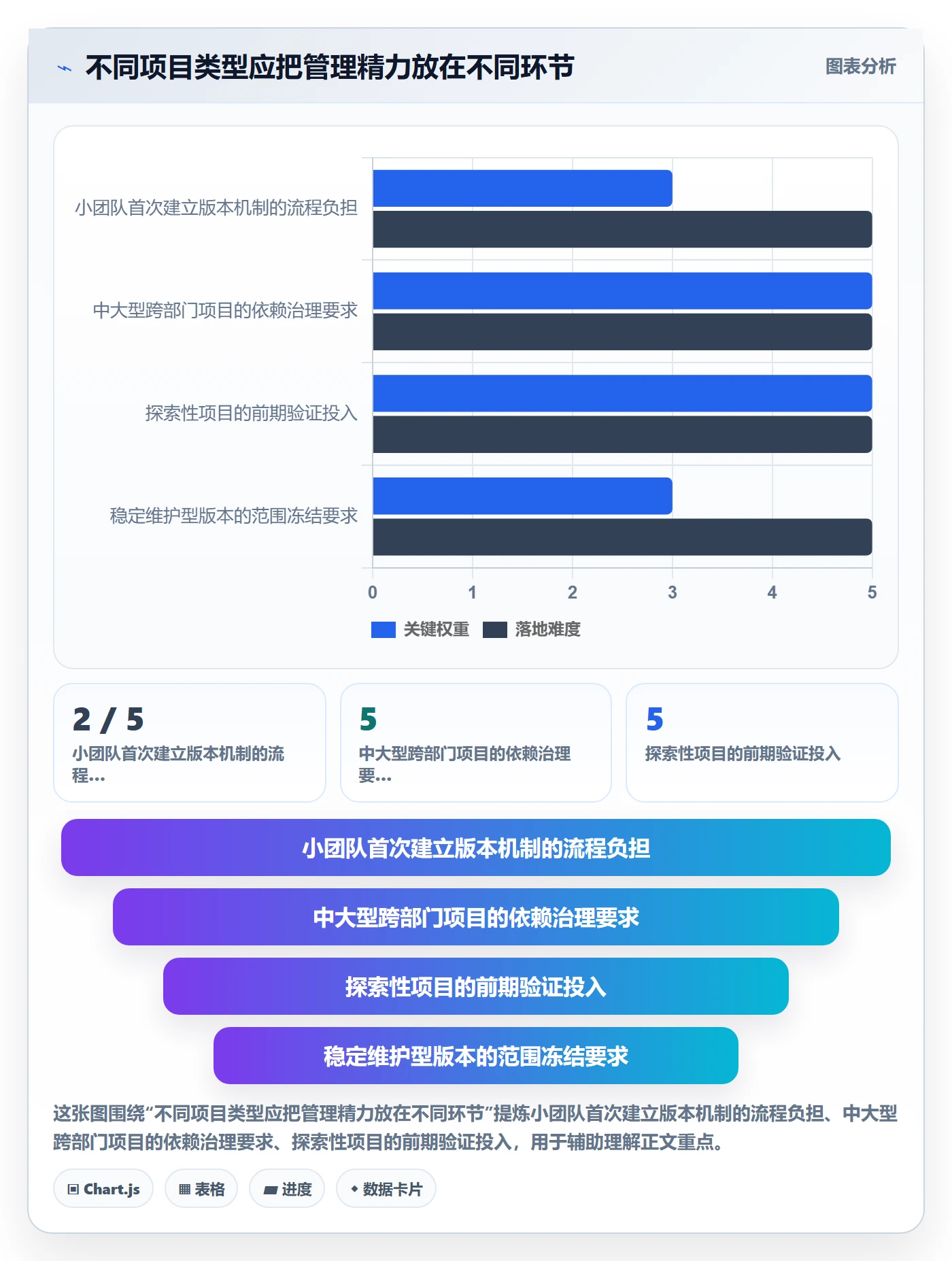 需求版本落地方案:项目经理开展产品需求的入门指南案例解析