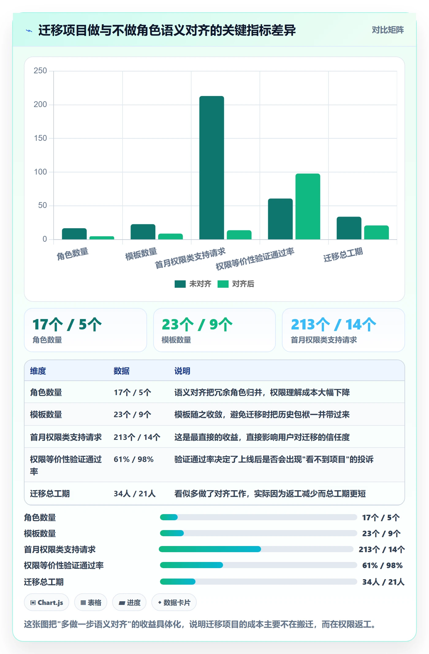 模板权限最佳实践:实施团队项目模板最佳实践,常见问题