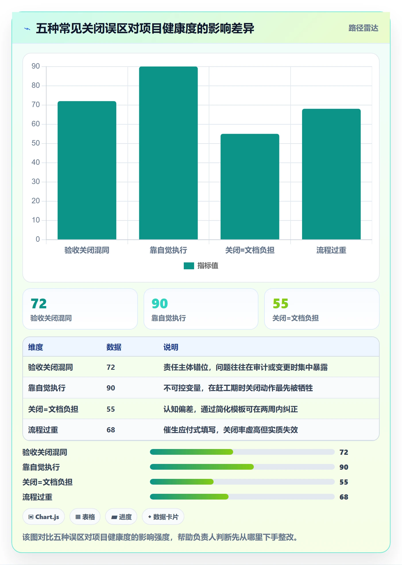 关闭最佳实践:项目负责人任务执行流程优化,常见问题