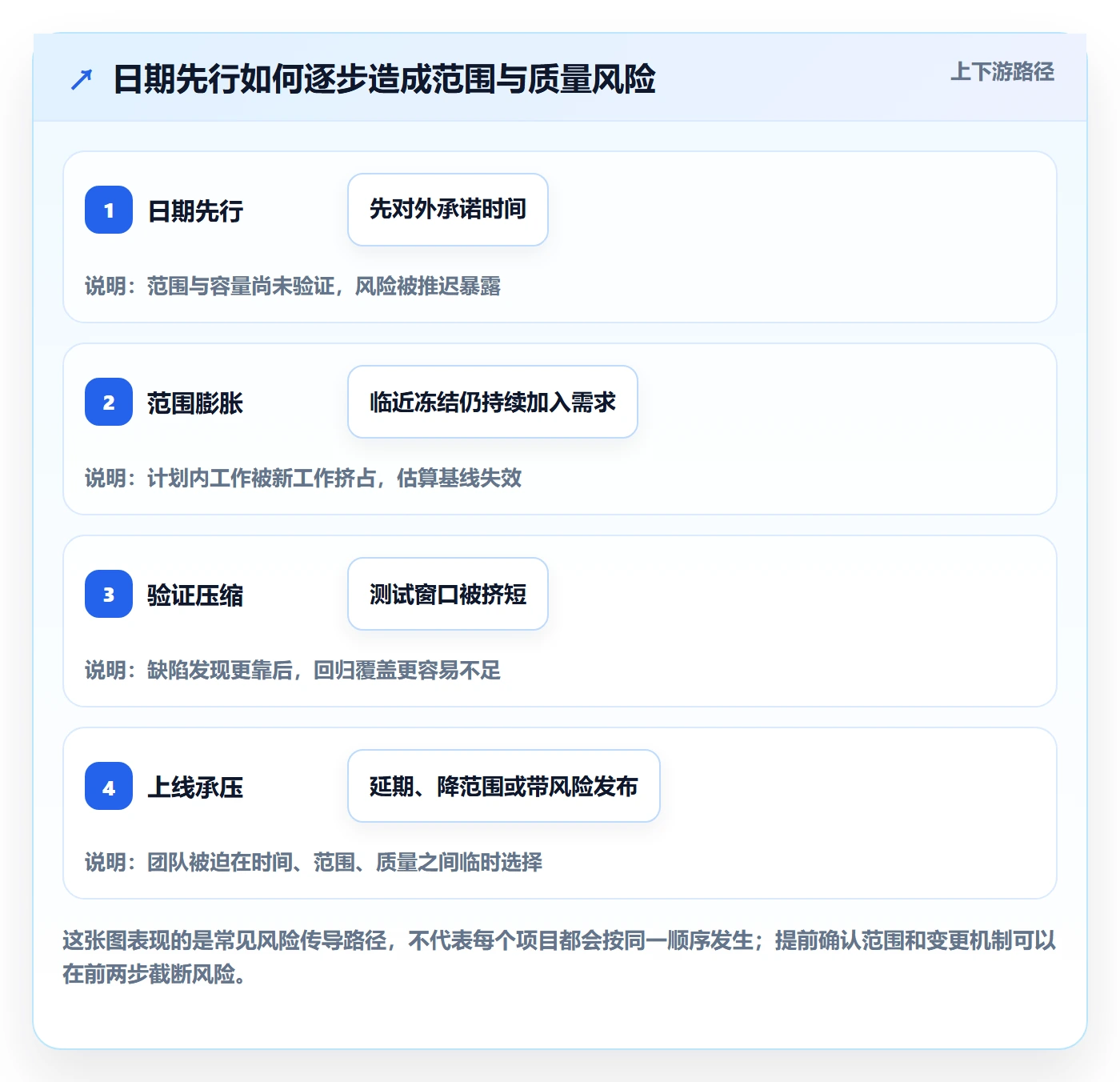 版本管理版本全流程:PMO落地方案与一文讲清