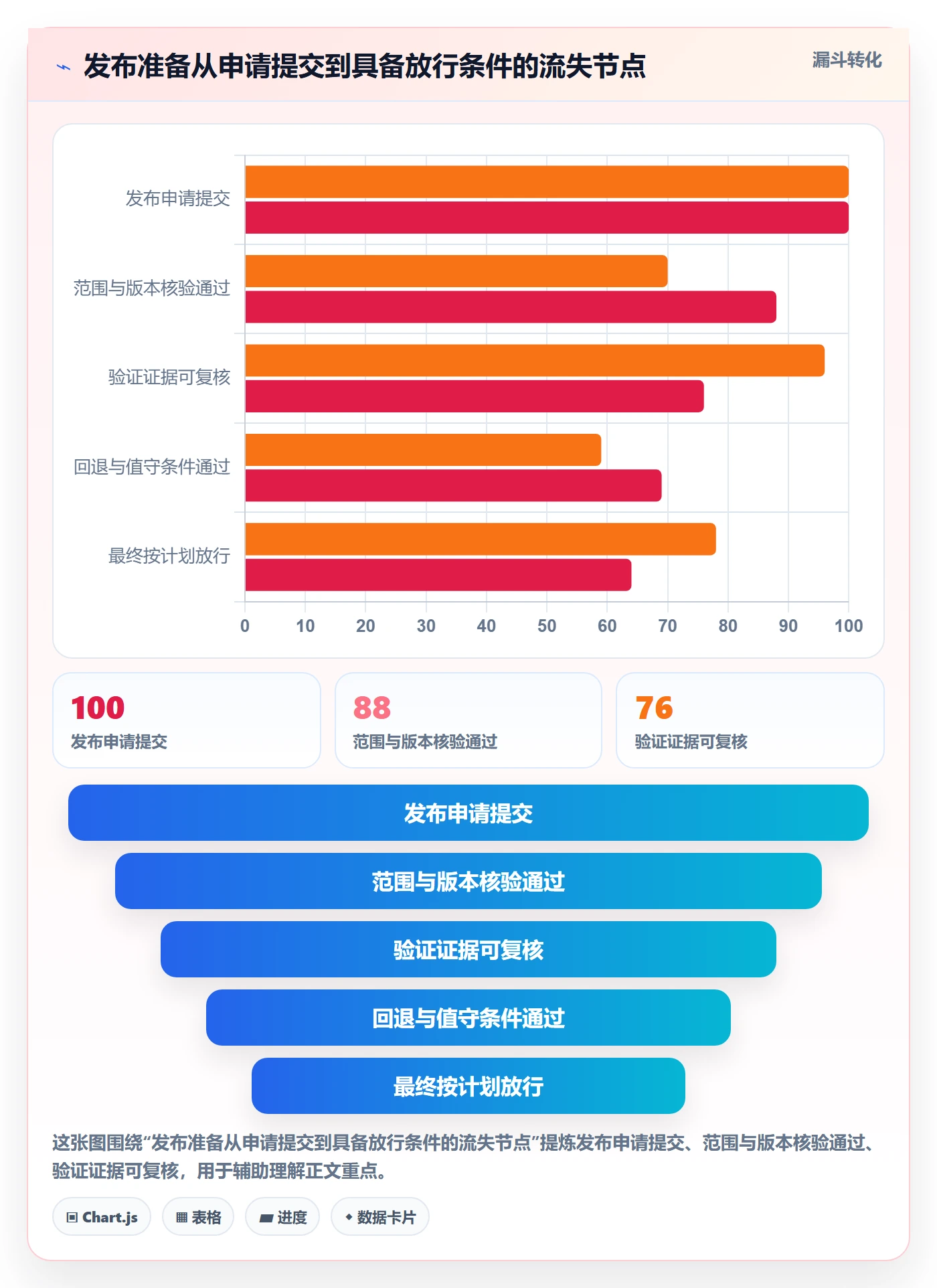 发布记录管理方法大全:PMO发布管理风险控制落地清单