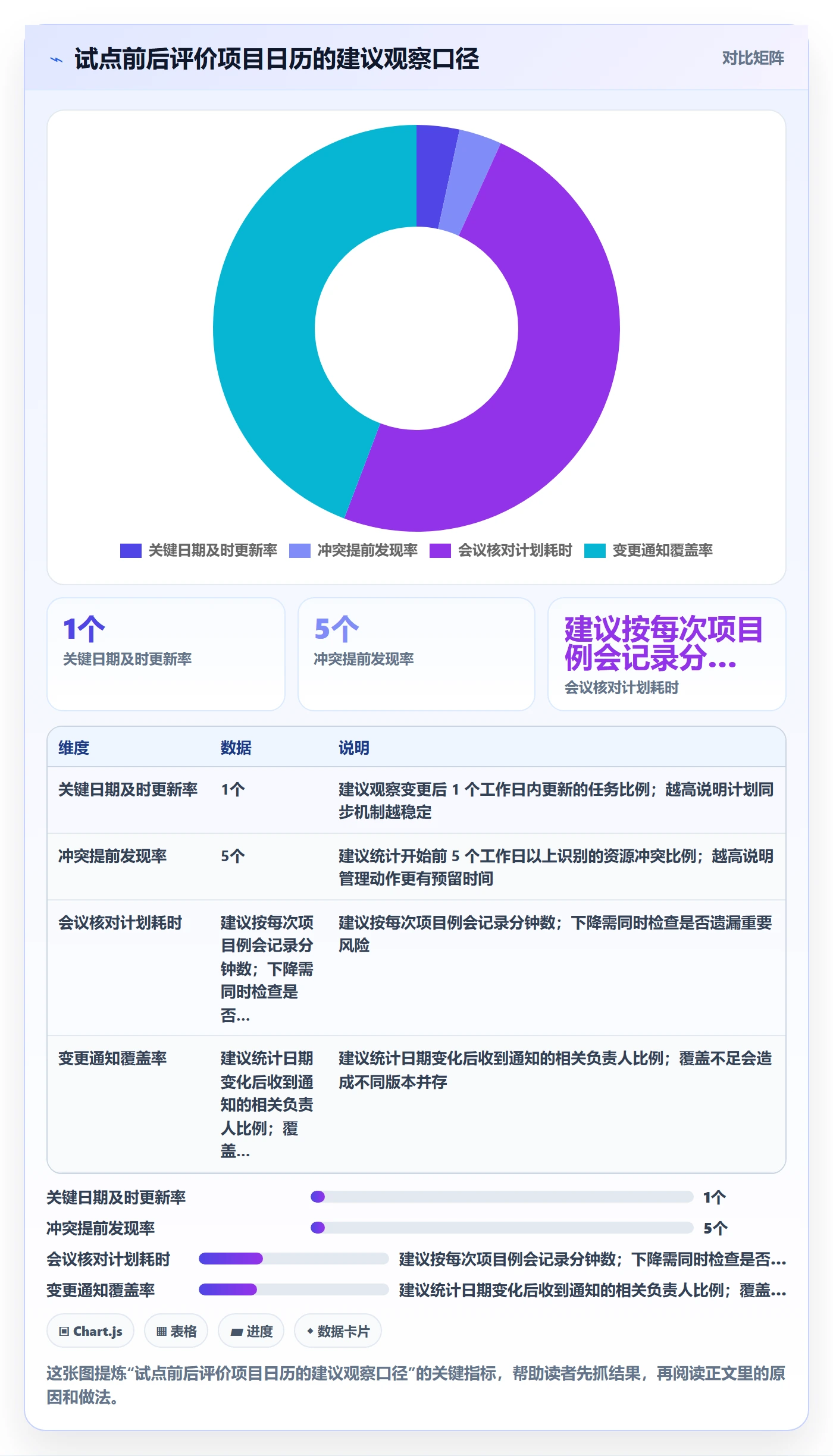 日历视图项目日历全流程:企业管理者入门指南与一文讲清