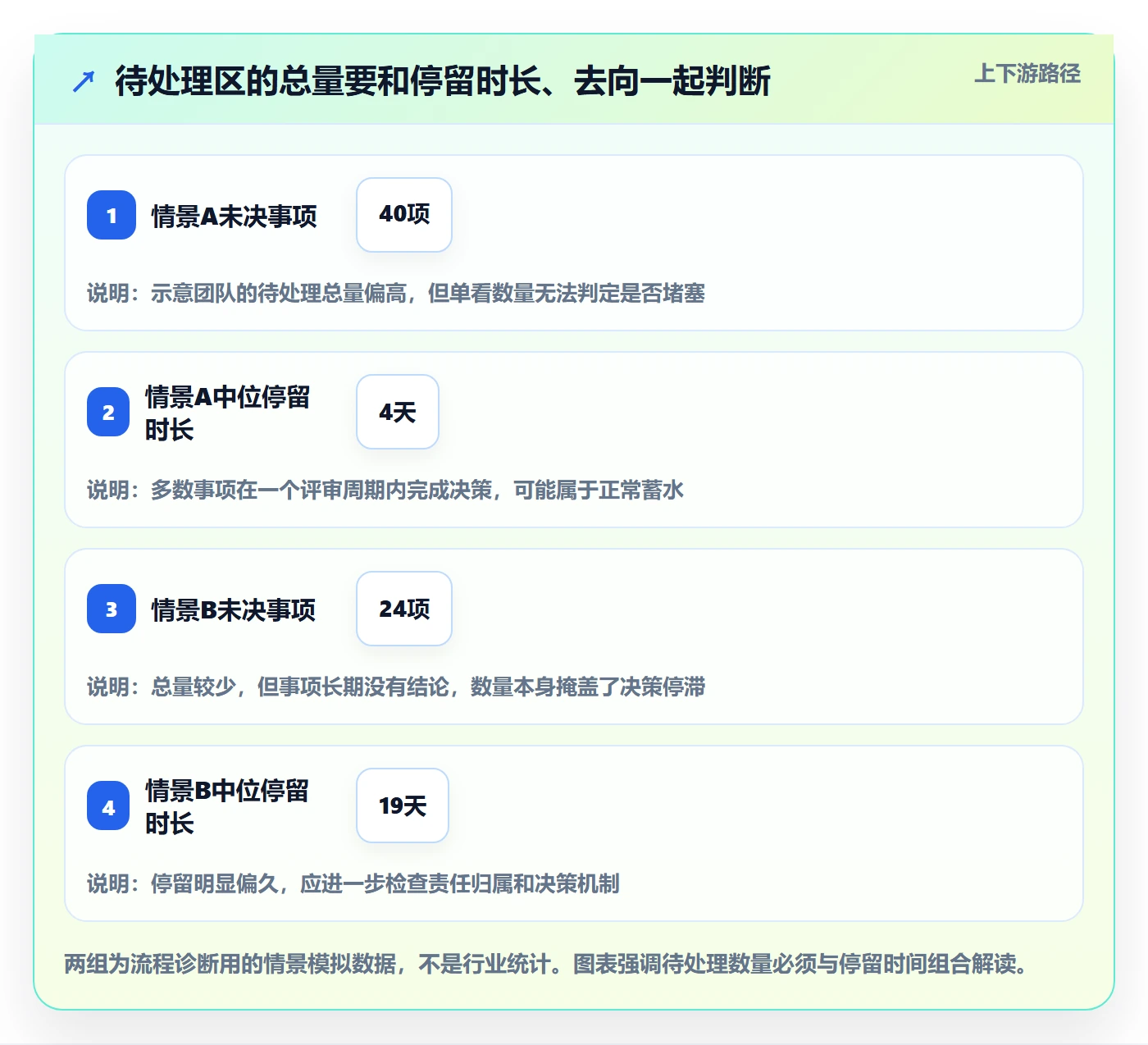 看板待处理全流程：产品经理实操方法与一文讲清