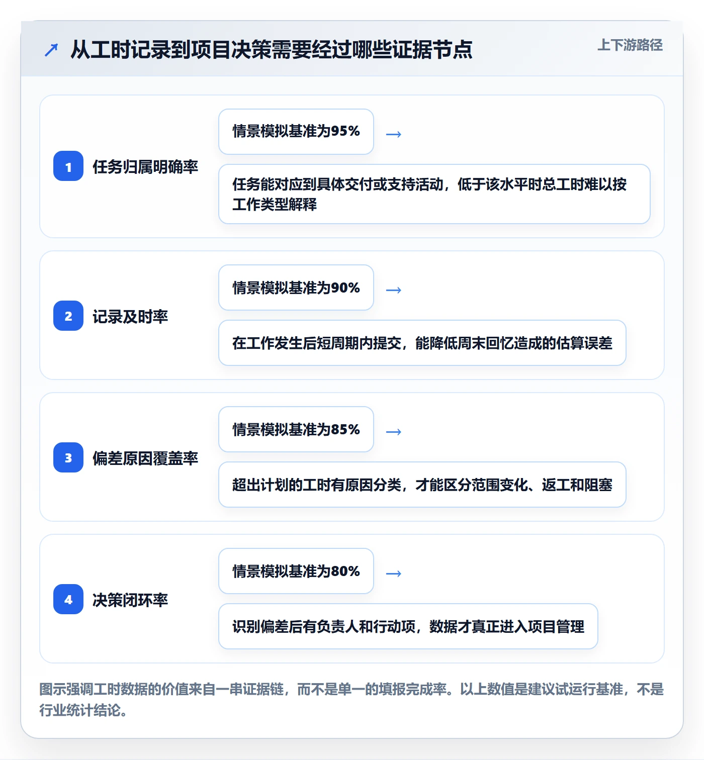 工时管理工时统计教程：项目成员效率提升，避坑指南
