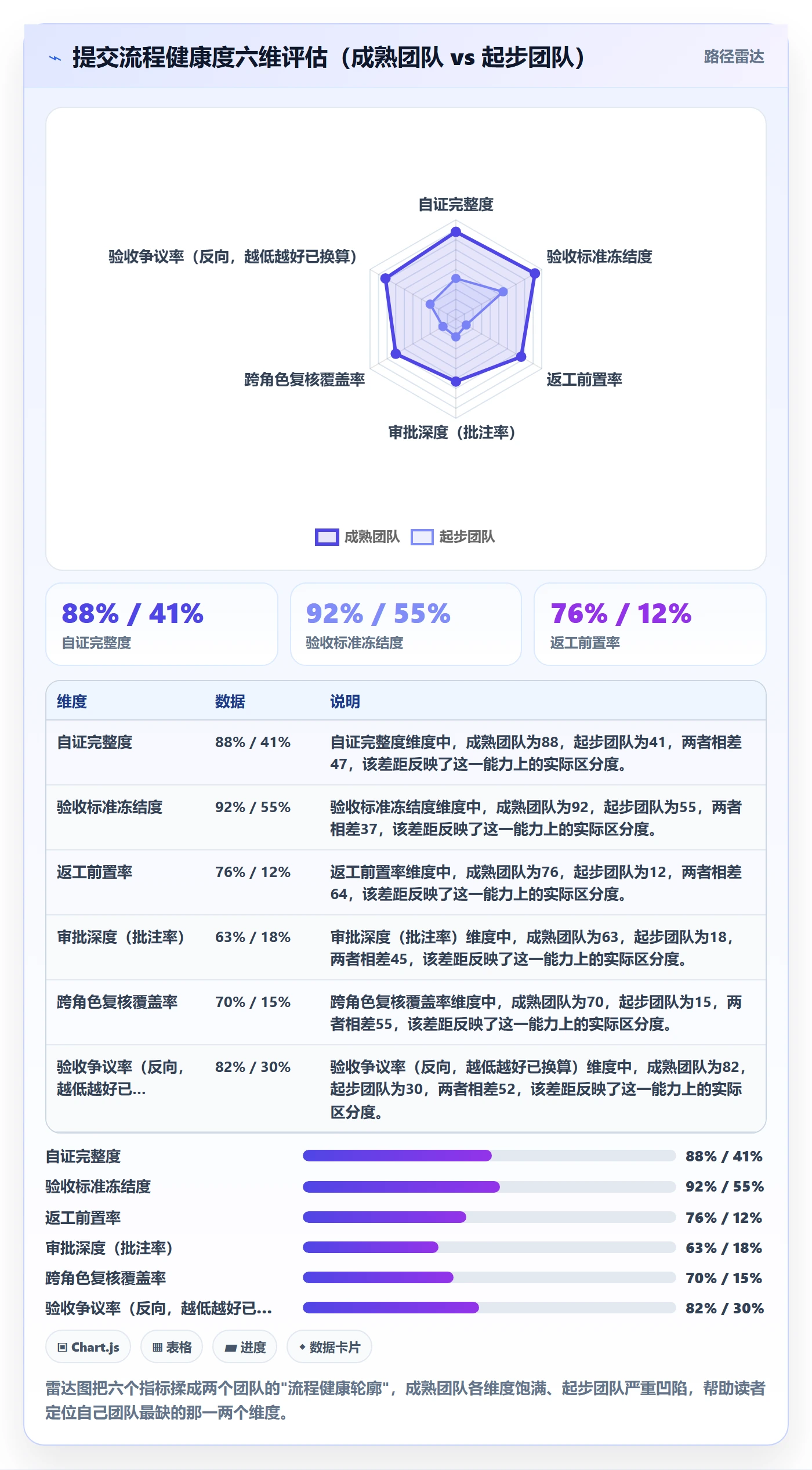提交流程与规范:项目经理任务验收风险控制关键指标