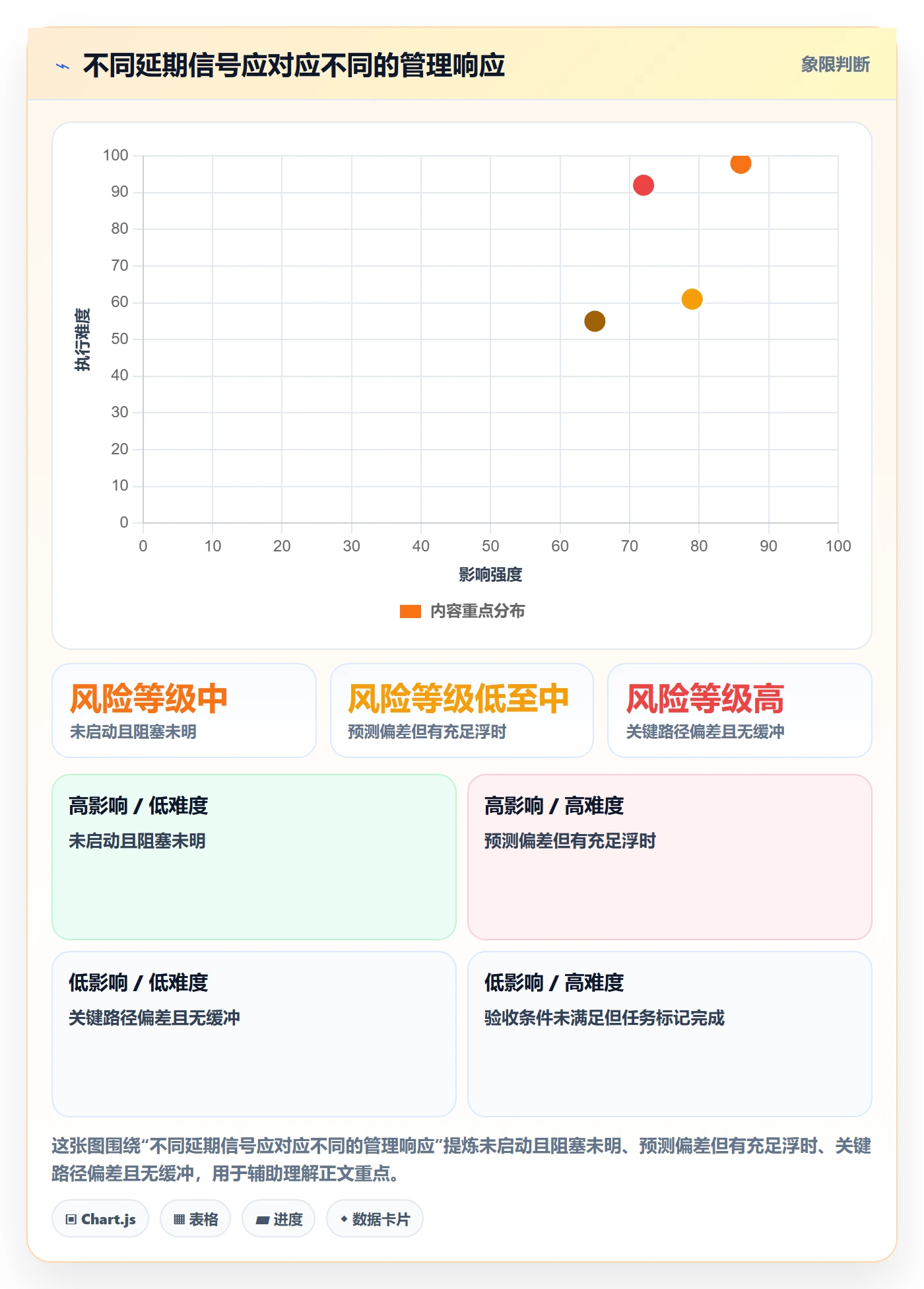 甘特图实际时间全流程:企业管理者流程优化与一文讲清