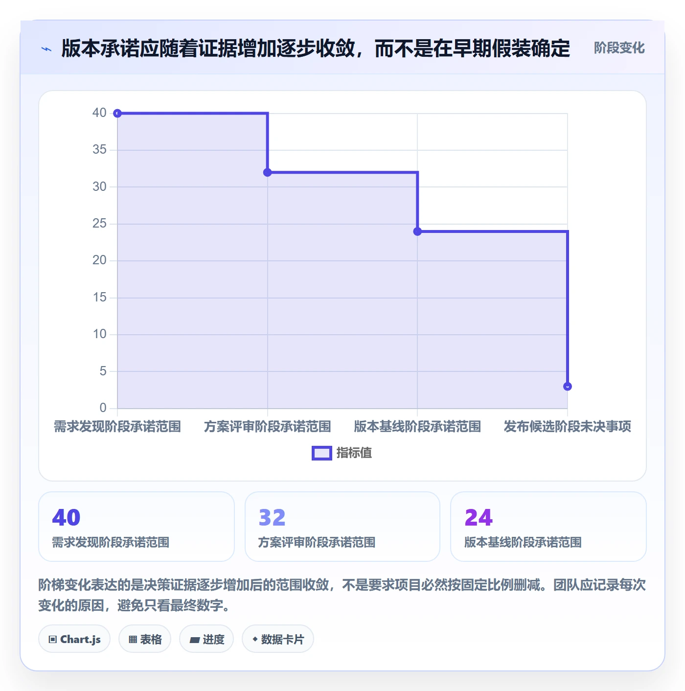 版本内容最佳实践:项目经理版本管理最佳实践,常见问题