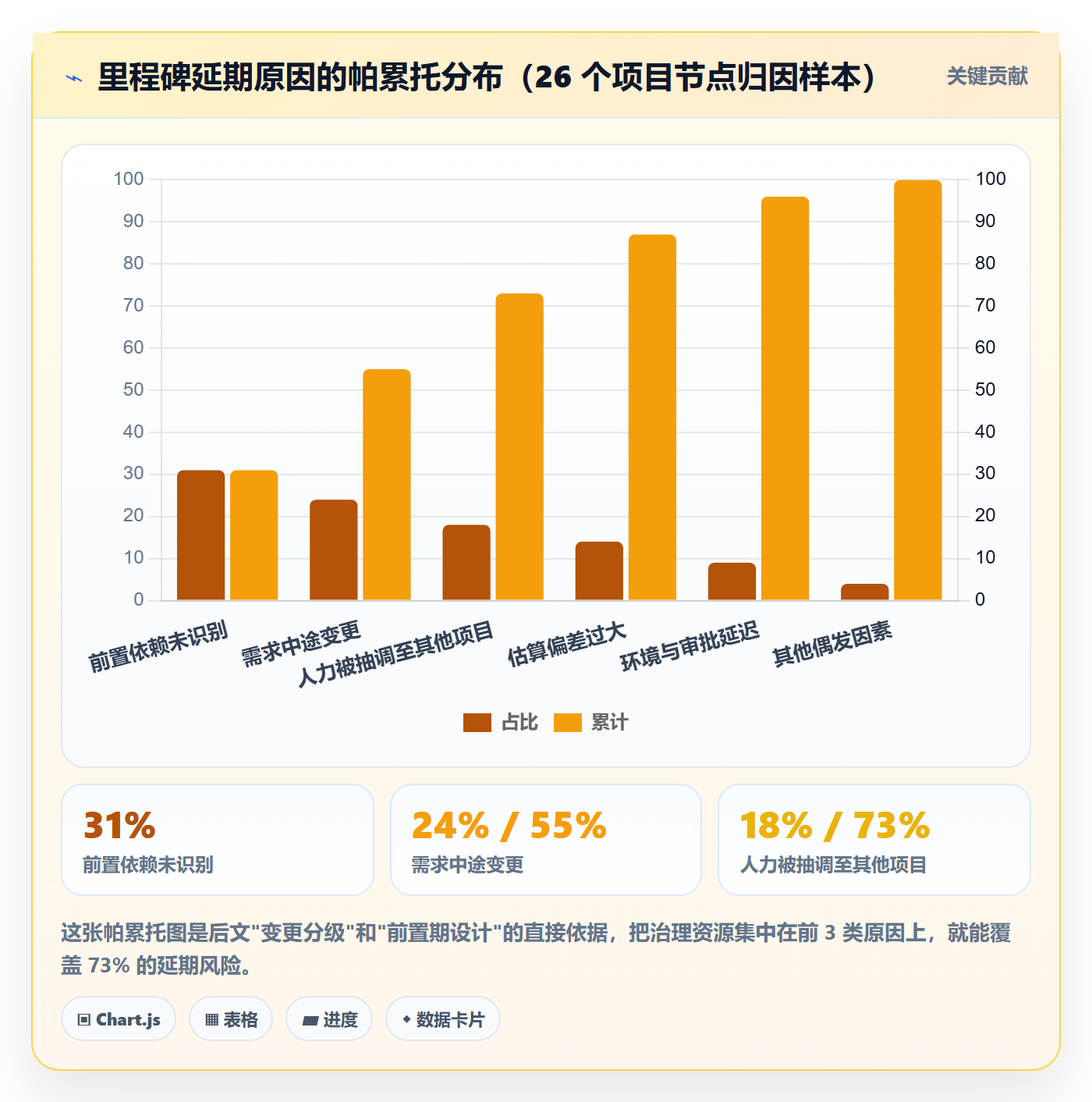 节点日期实操方法:项目负责人提升里程碑效率的制度设计方法与模板