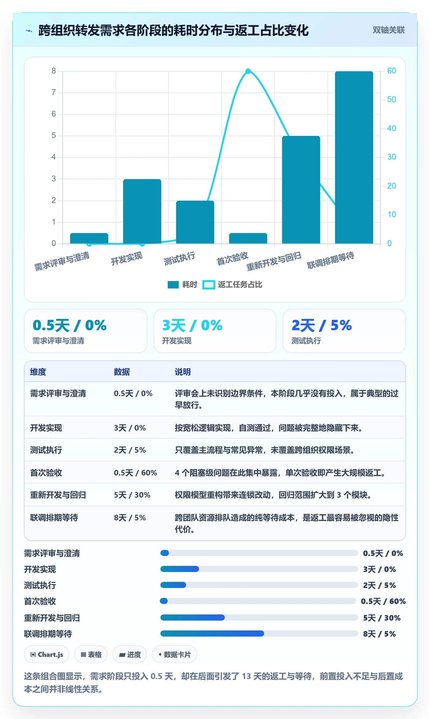 任务验收返工全流程：产品经理风险控制与一文讲清