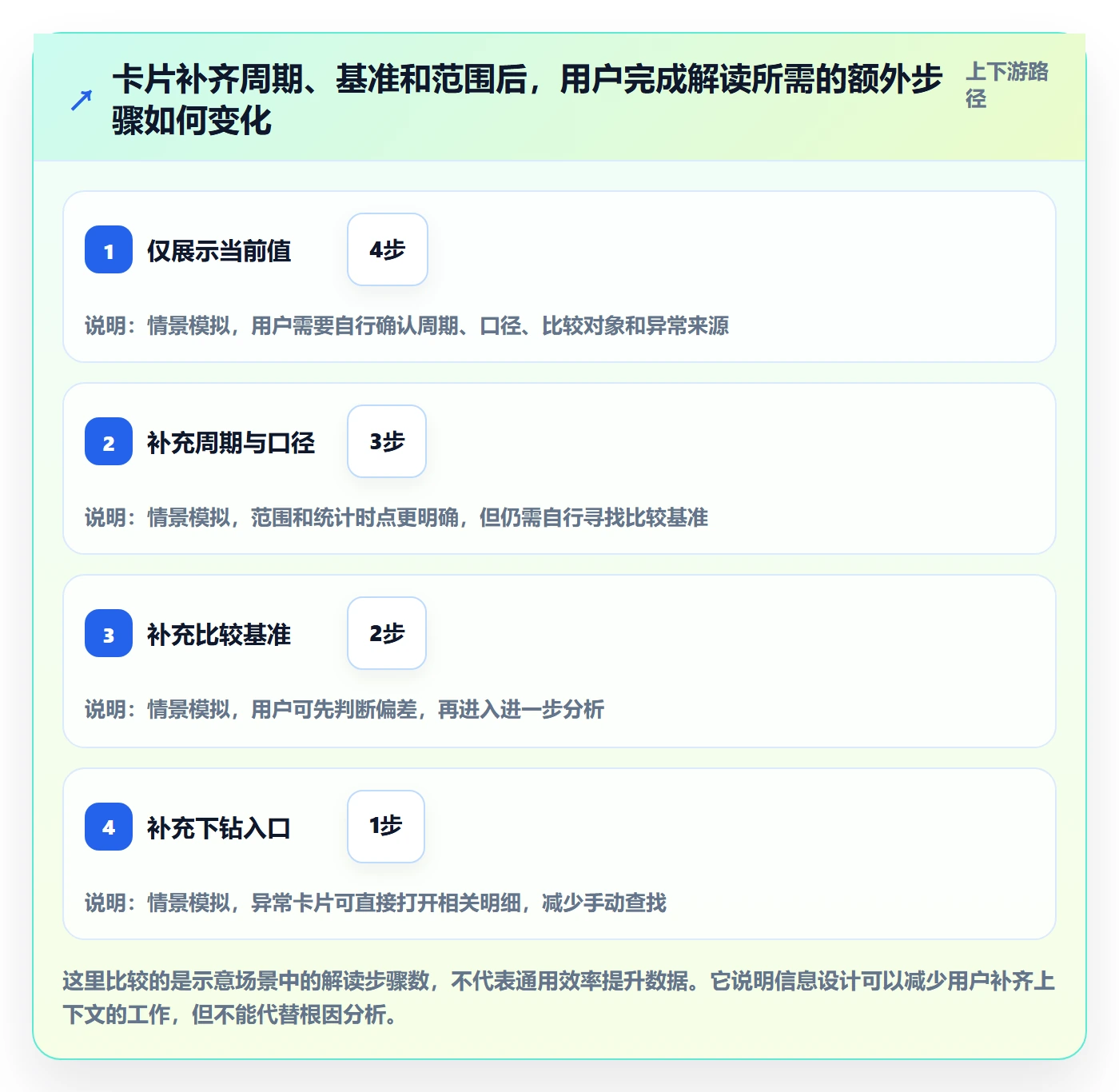 卡片最佳实践:产品经理看板数据分析,常见问题