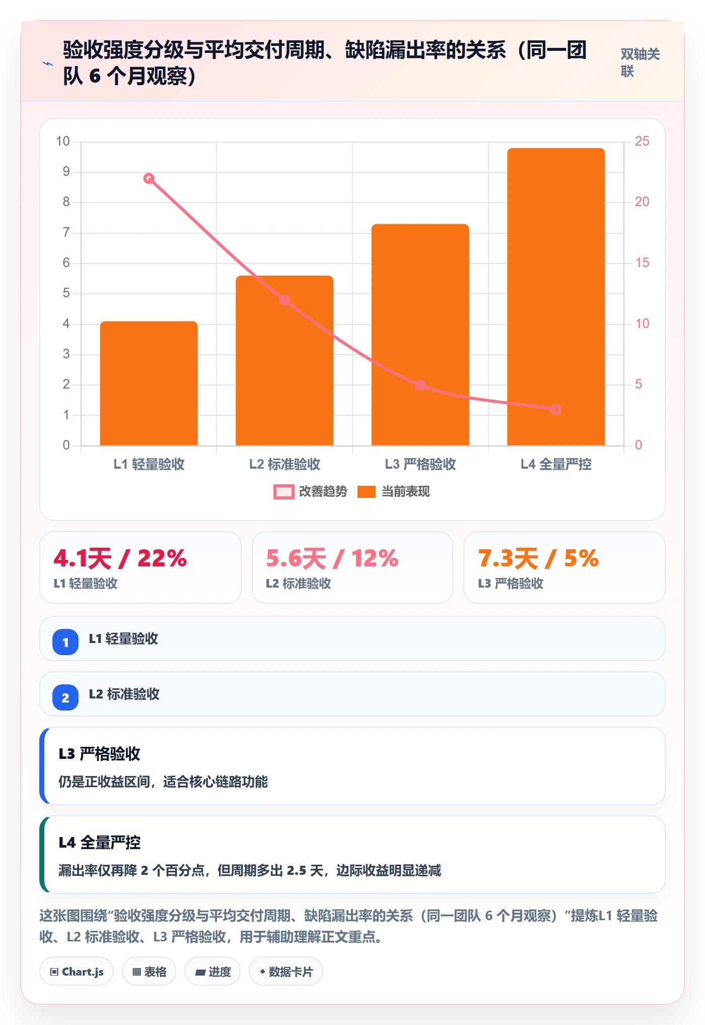 任务验收如何做好审核?PMO落地方案与操作步骤