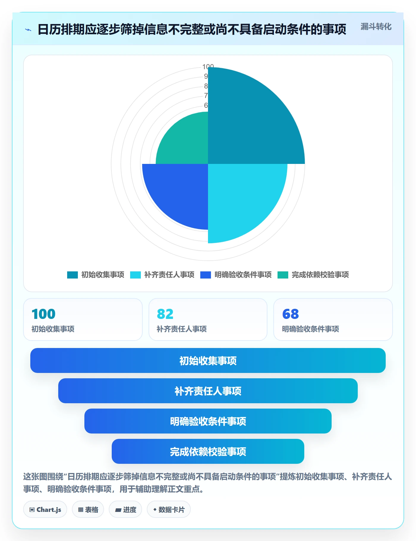日历视图如何做好计划安排?企业管理者实操方法与操作步骤