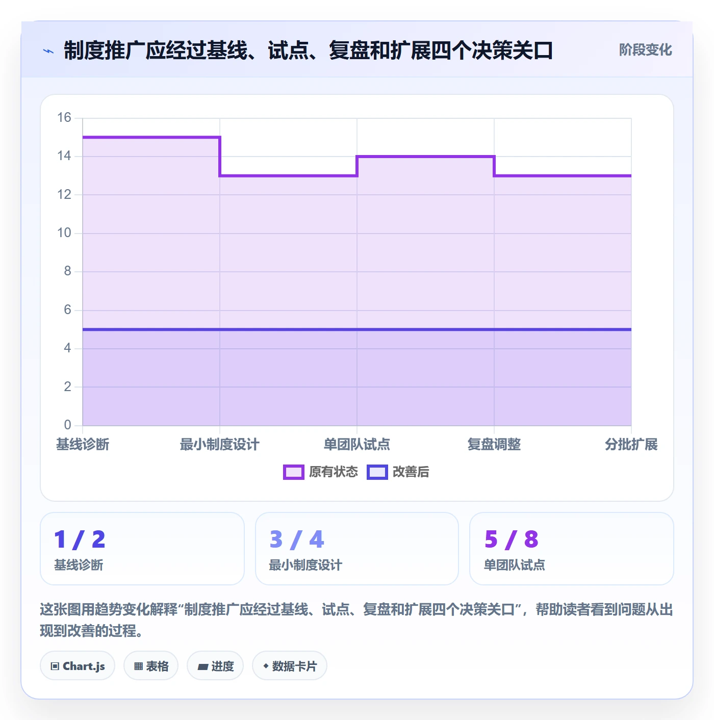 Task管理方法大全:跨部门团队敏捷项目制度设计落地清单