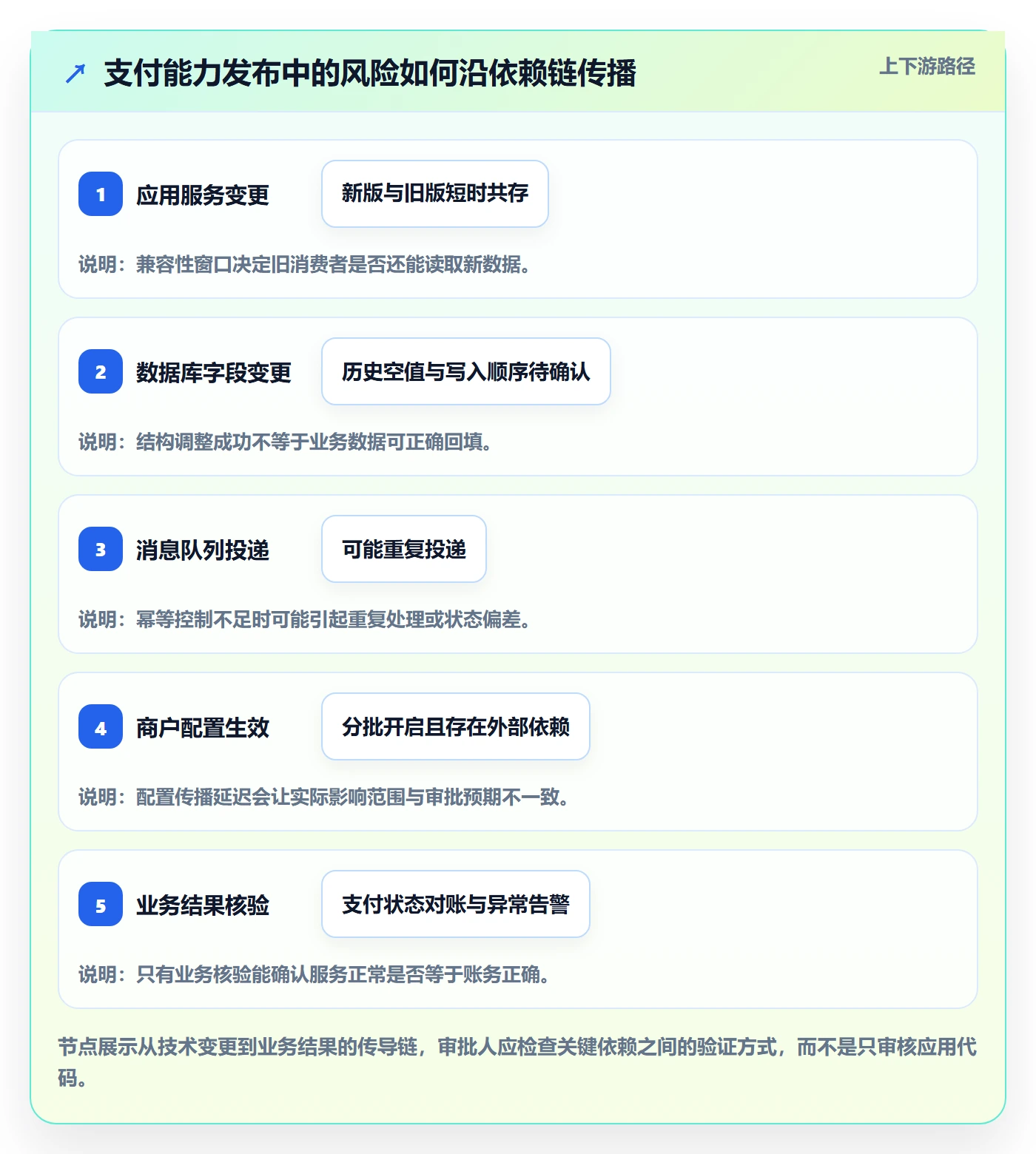 发布审批流程与规范:研发团队发布管理风险控制关键指标