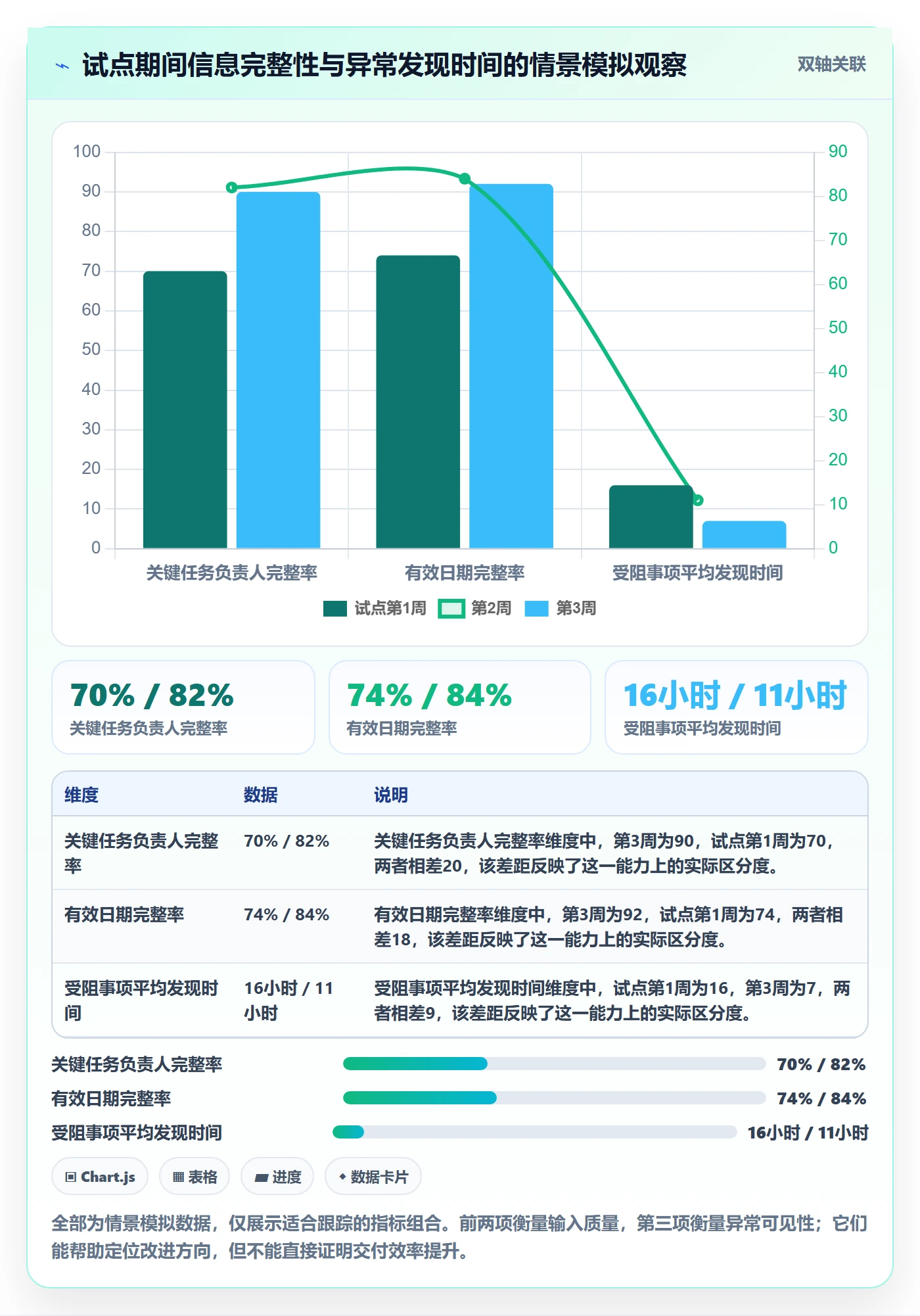 日视图怎么做?项目负责人入门指南:日历视图从0到1