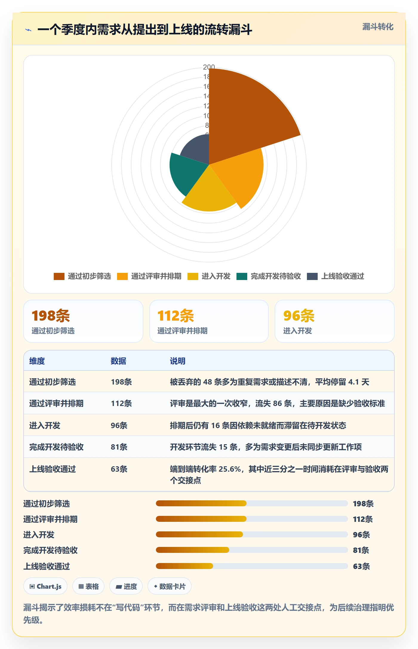 工作项实操方法:研发团队提升任务管理效率的效率提升方法与模板