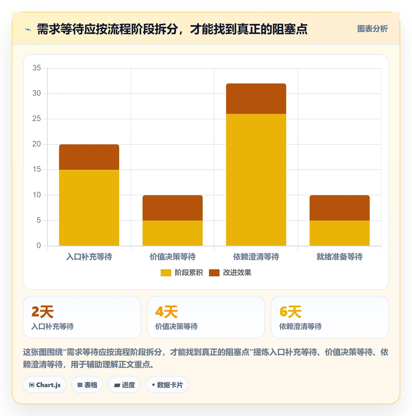 敏捷项目如何做好Backlog?企业管理者效率提升与操作步骤