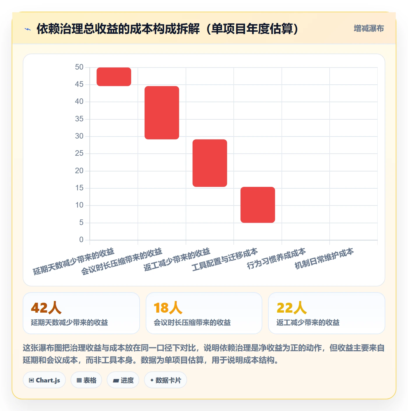 FF最佳实践:跨部门团队任务依赖流程优化,常见问题