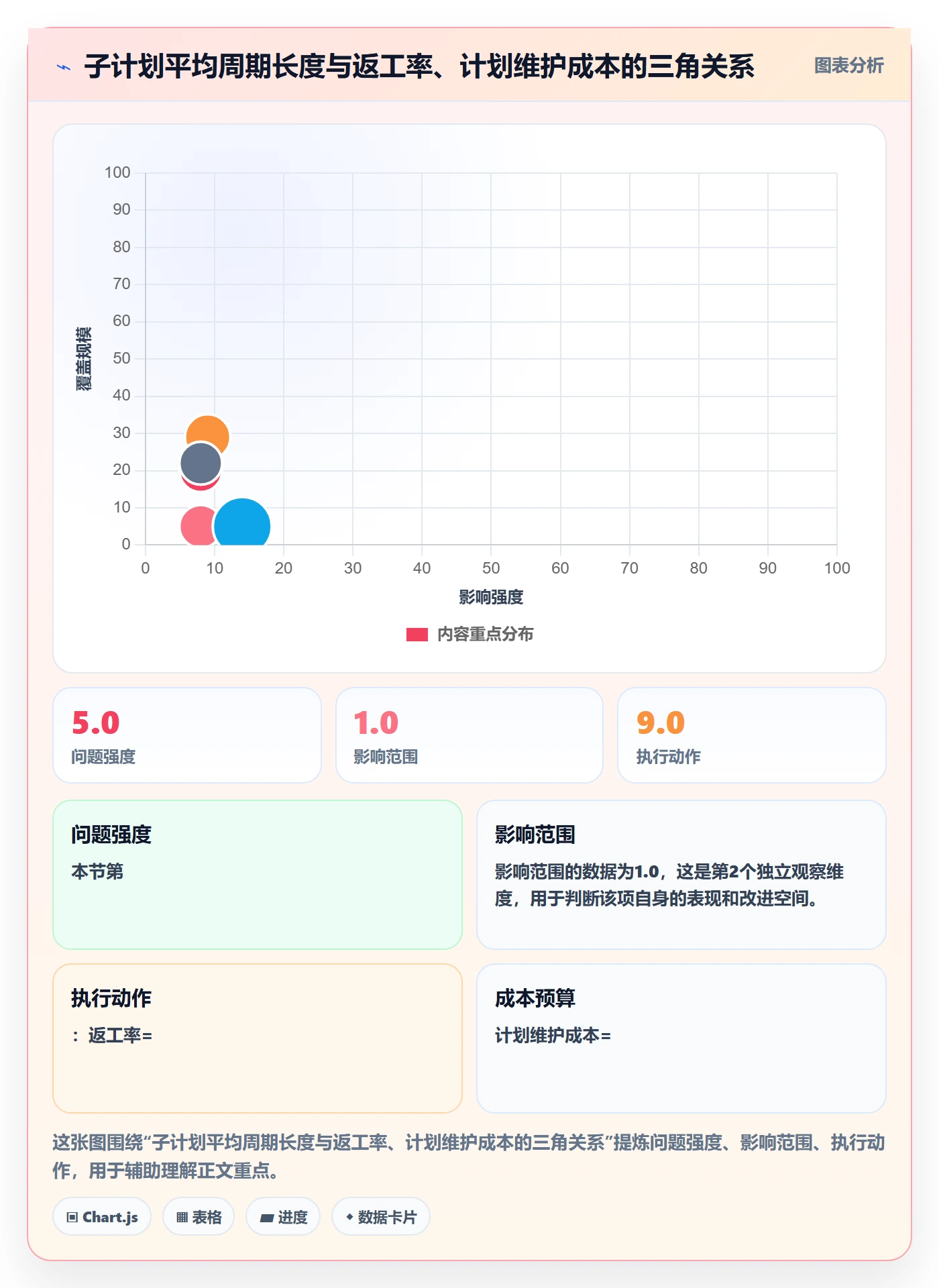 子计划落地方案:项目经理开展项目规划的协同管理案例解析
