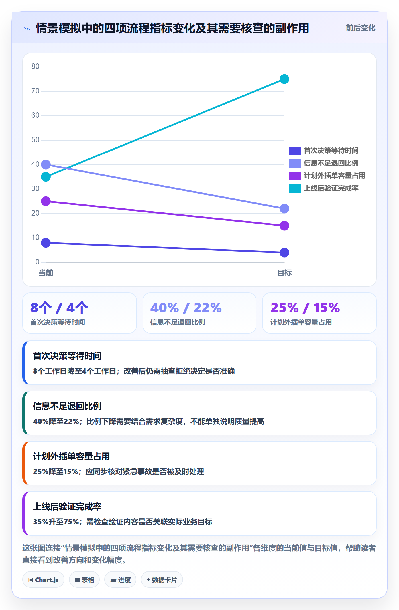 需求最佳实践:项目负责人需求管理落地方案,常见问题