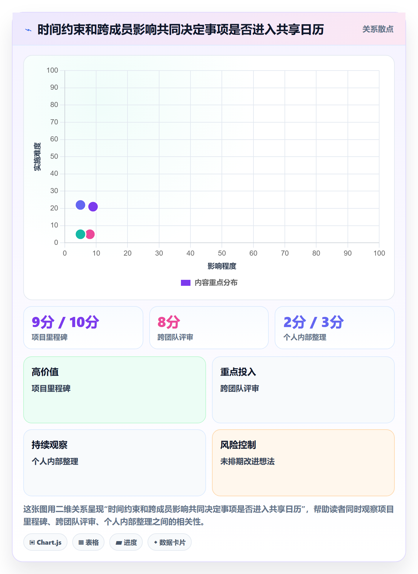 项目日历落地方案：项目成员开展日历视图的协同管理案例解析