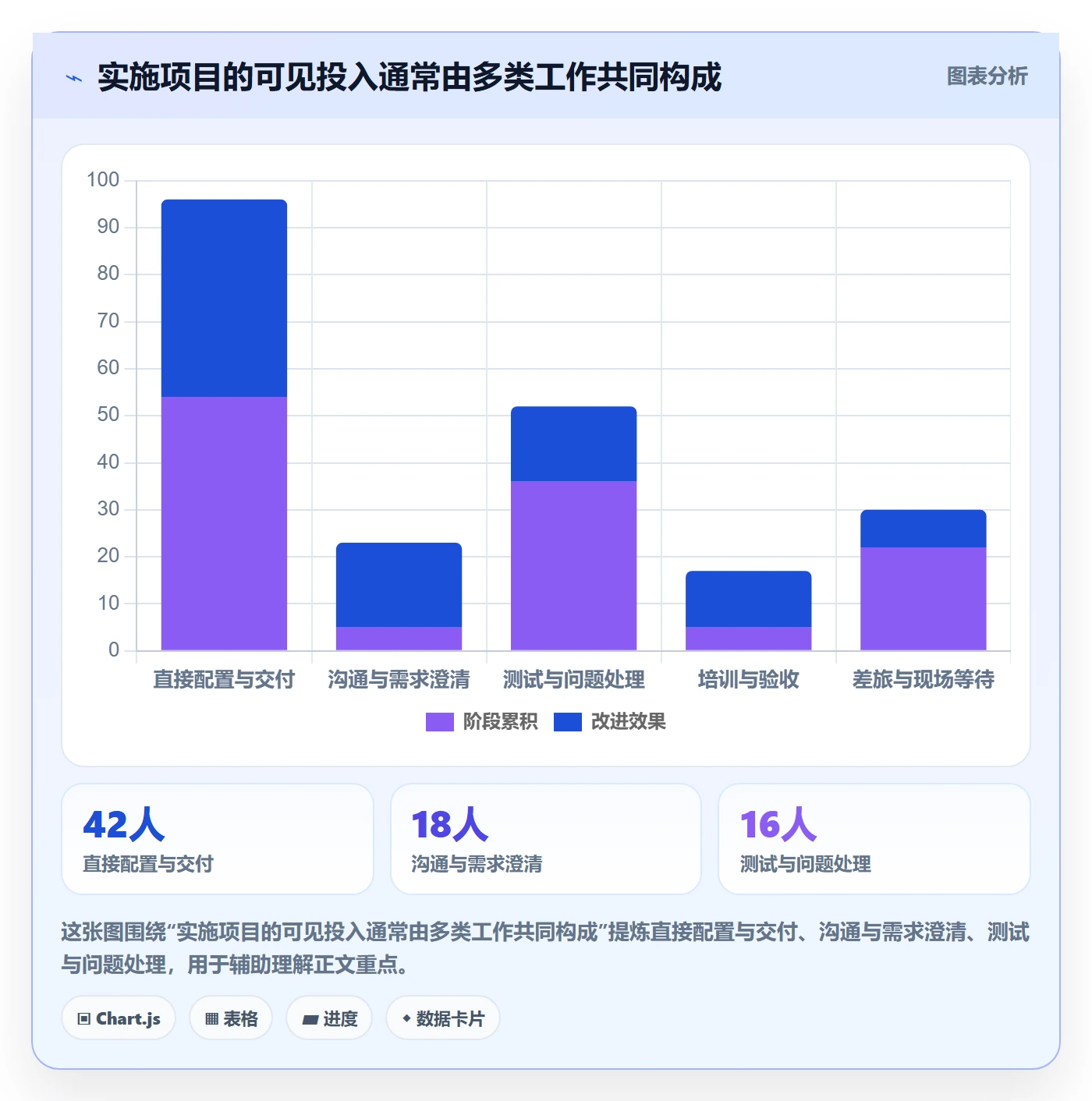 任务工时最佳实践：实施团队工时表落地方案，常见问题