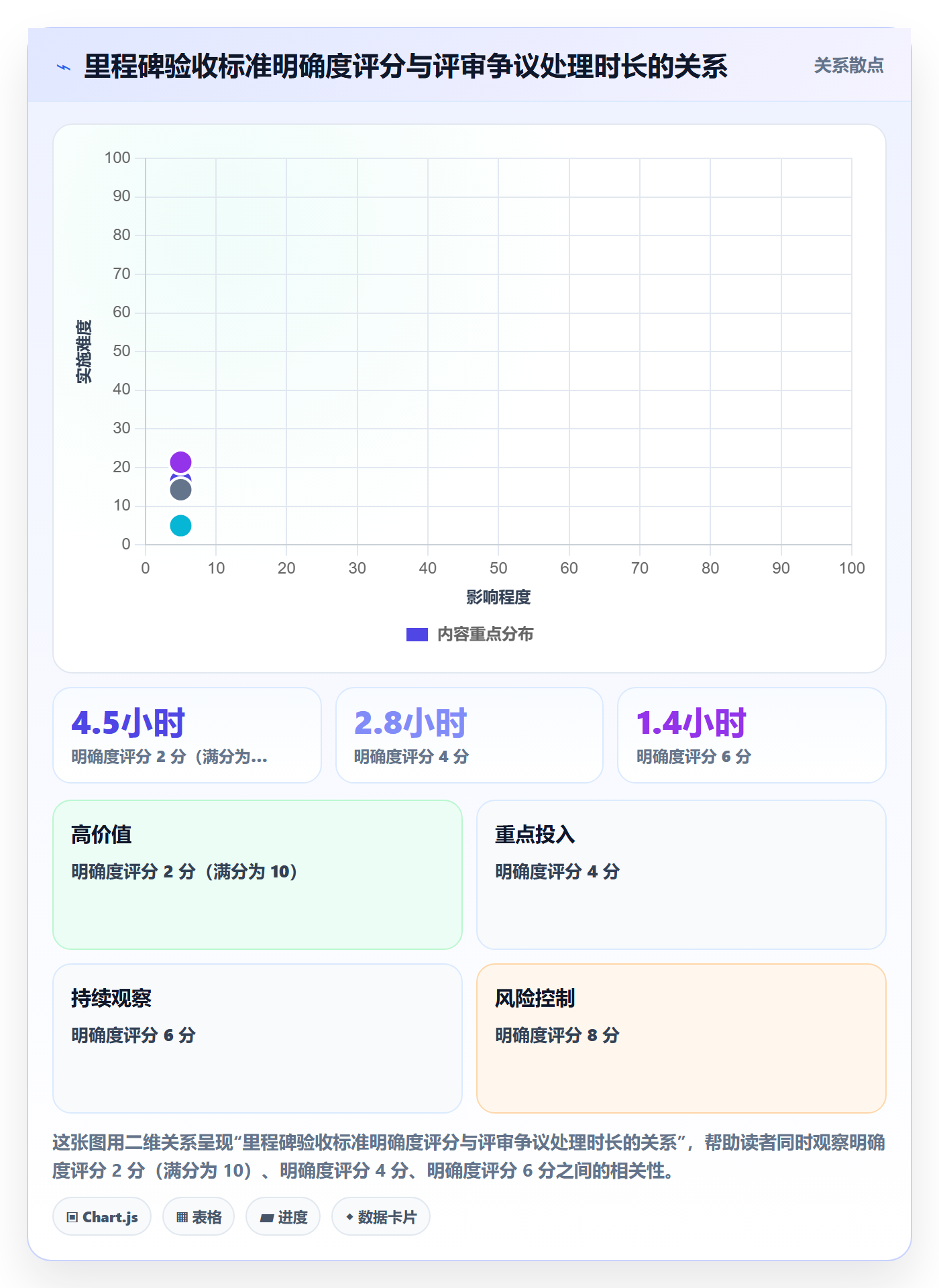 里程碑计划管理指南：项目负责人如何做好里程碑，效率提升全流程