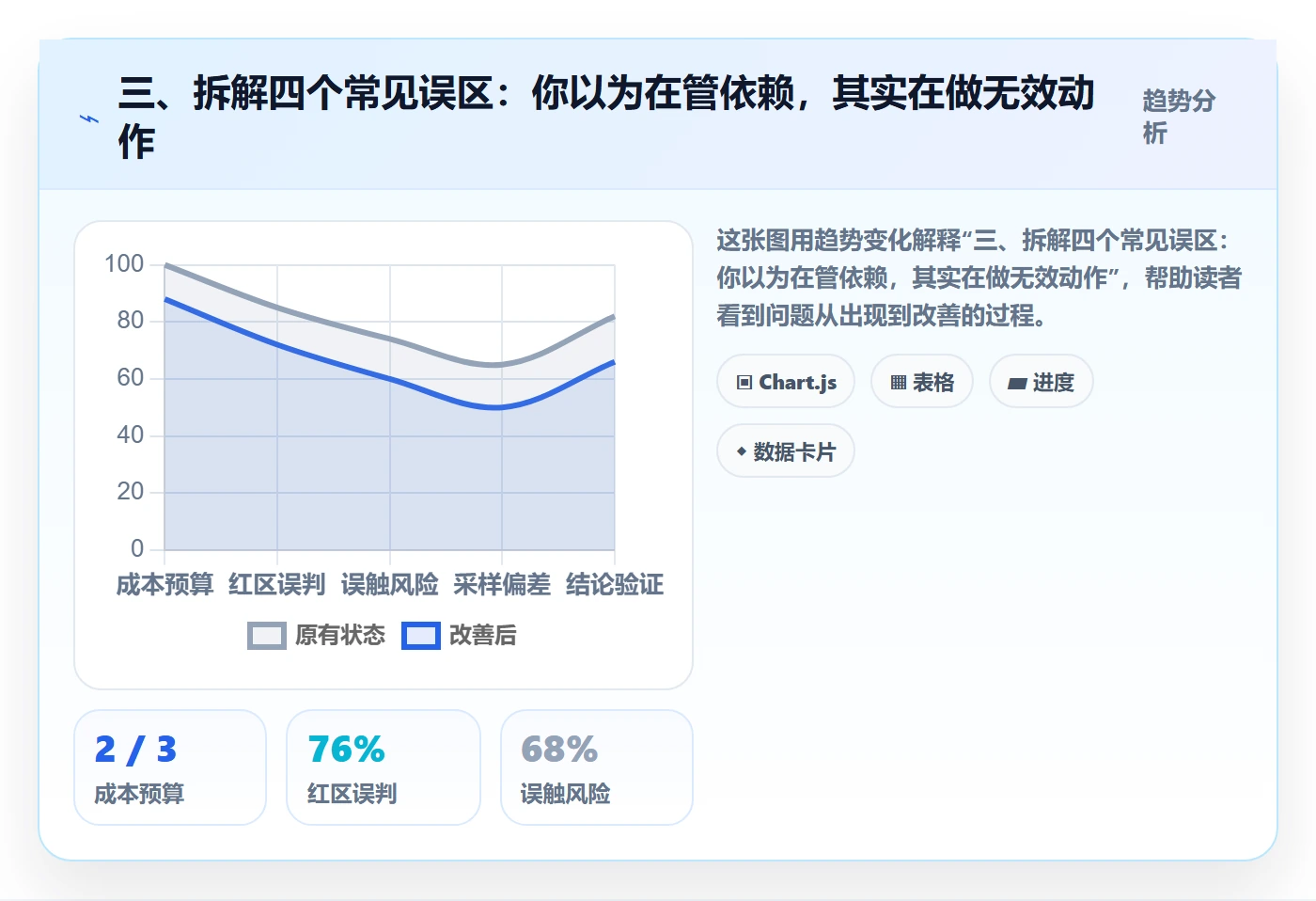 三、拆解四个常见误区:你以为在管依赖,其实在做无效动作
