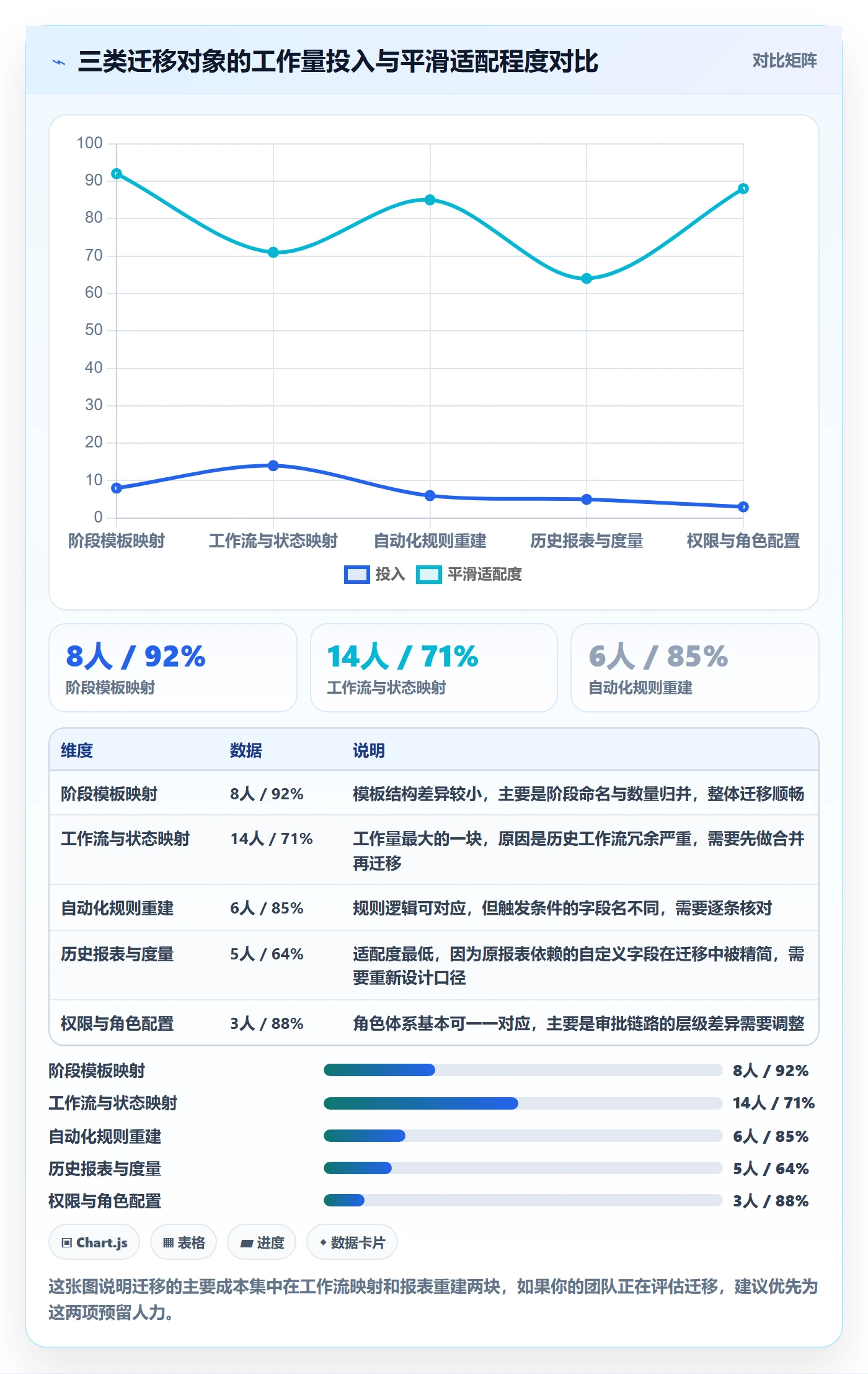 阶段任务管理方法大全:项目负责人项目阶段制度设计落地清单
