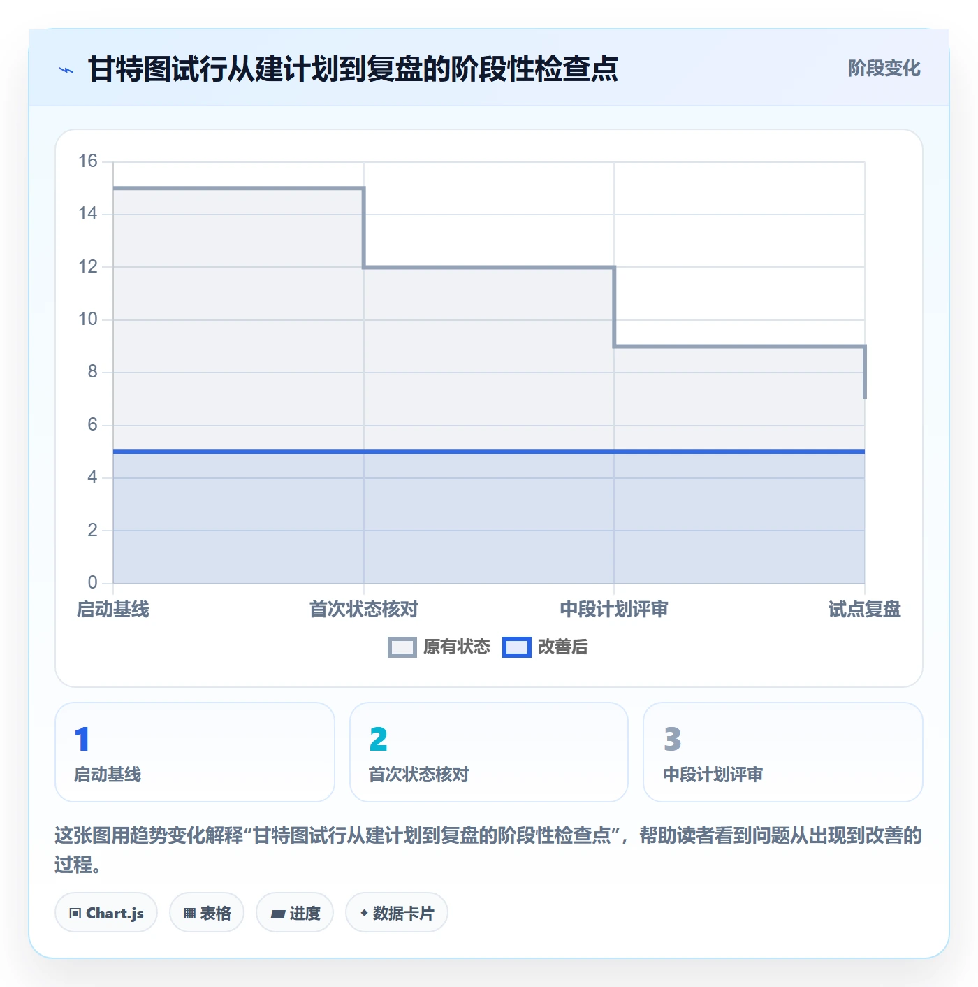 甘特图甘特图全流程:实施团队协同管理与一文讲清