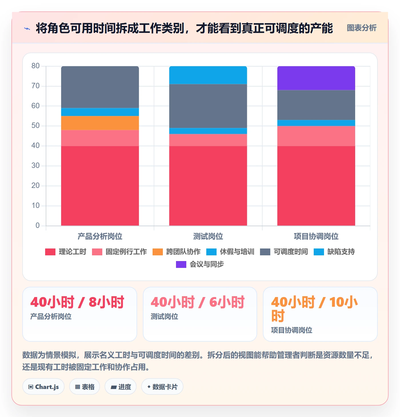 负荷流程与规范:企业管理者资源负载数据分析关键指标