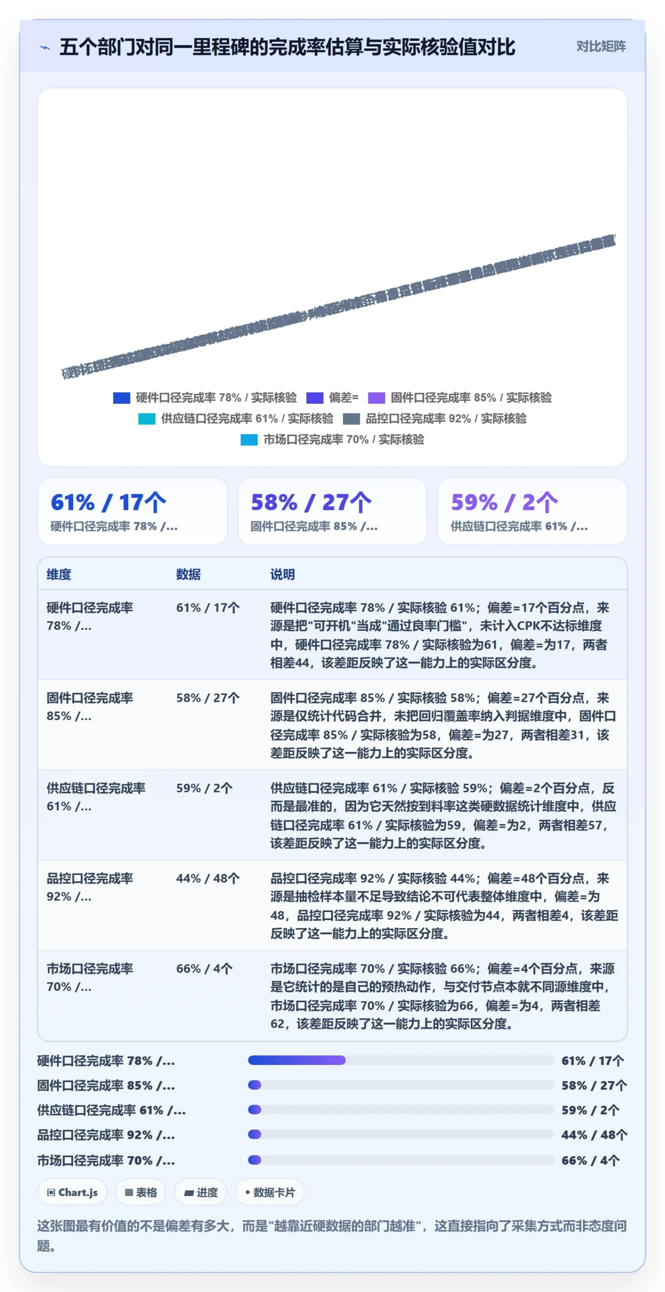 里程碑关键节点全流程：跨部门团队数据分析与一文讲清