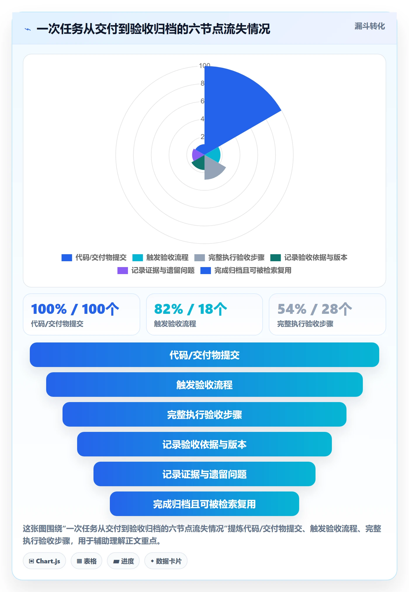 任务验收如何做好验收记录?项目成员制度设计与操作步骤