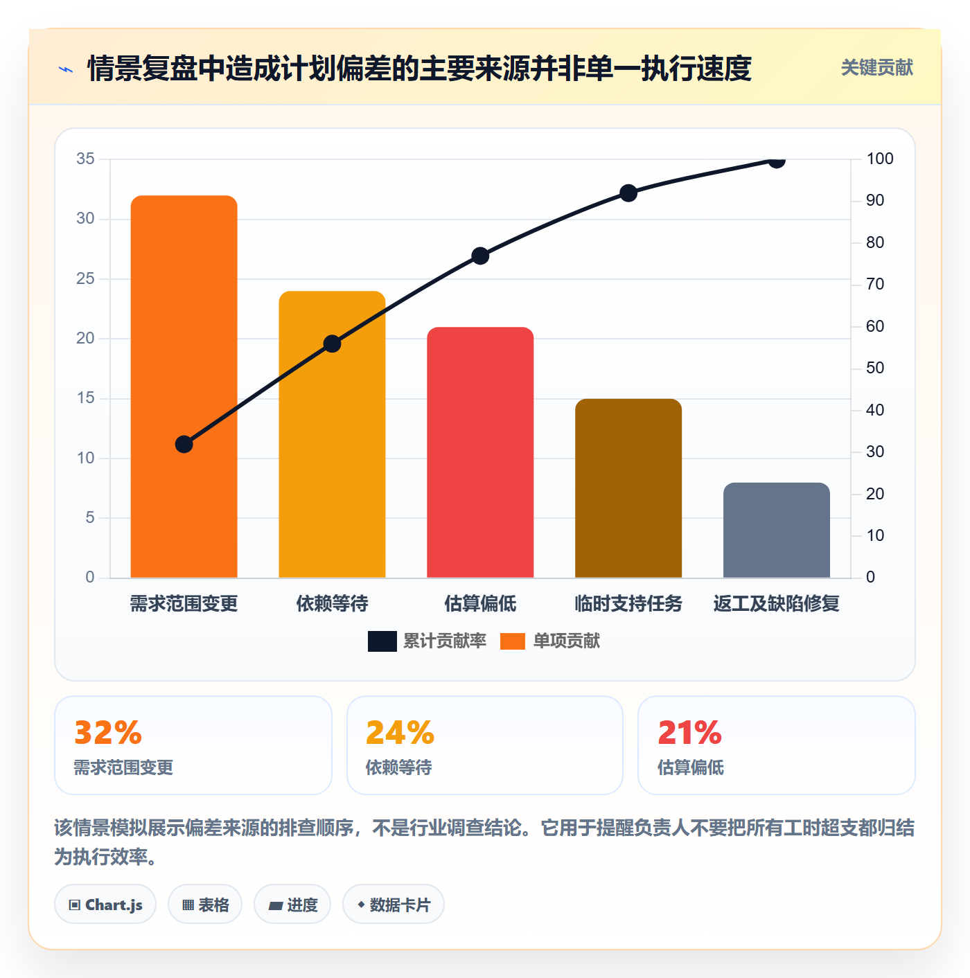 可用工时怎么做？项目负责人协同管理：人力资源计划从0到1